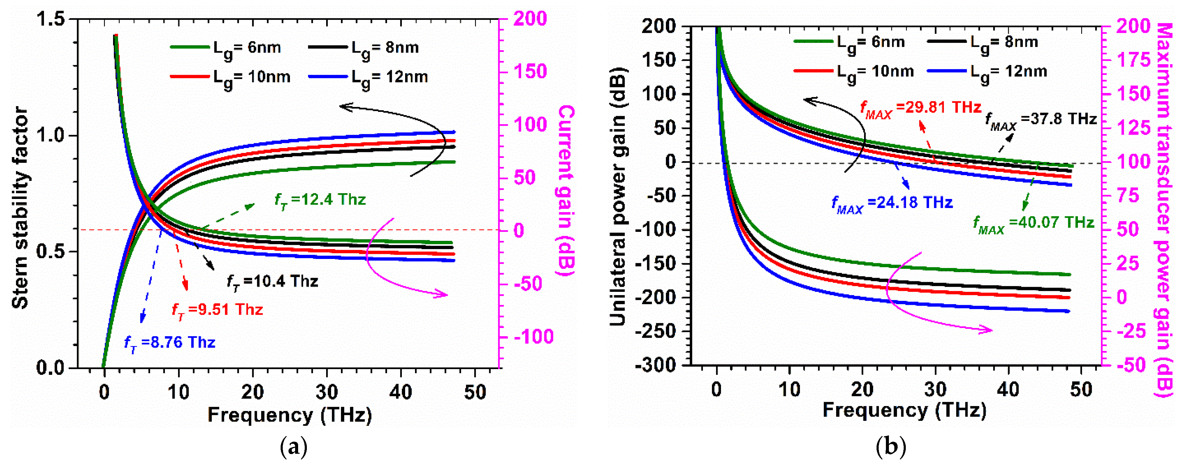 Micromachines 13 01418 g011