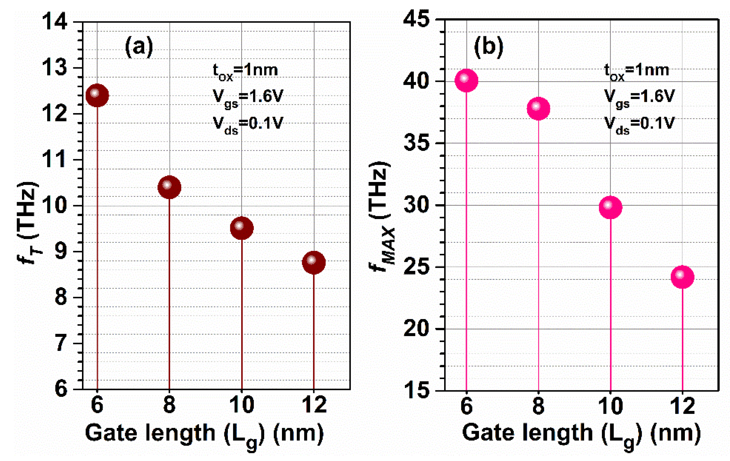 Micromachines 13 01418 g012