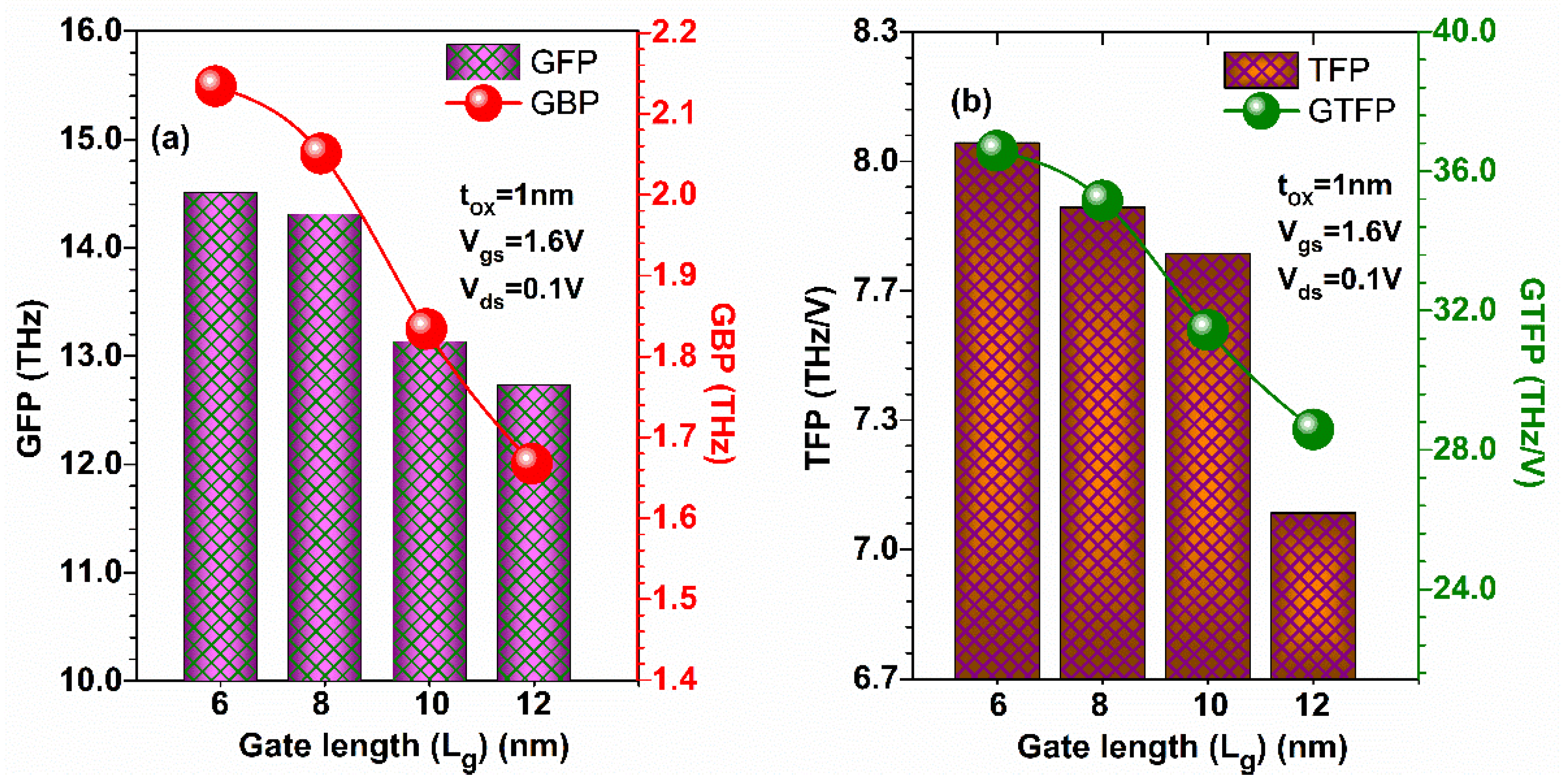 Micromachines 13 01418 g014
