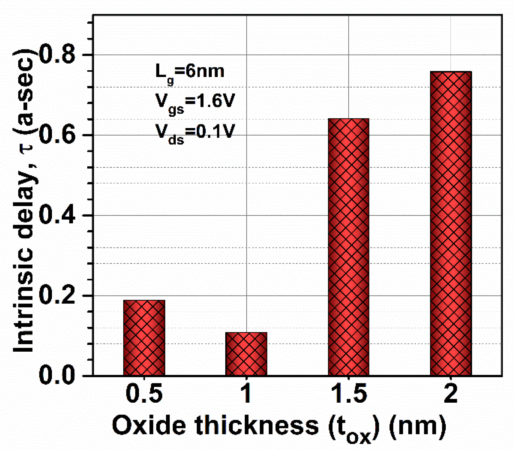 Micromachines 13 01418 g018