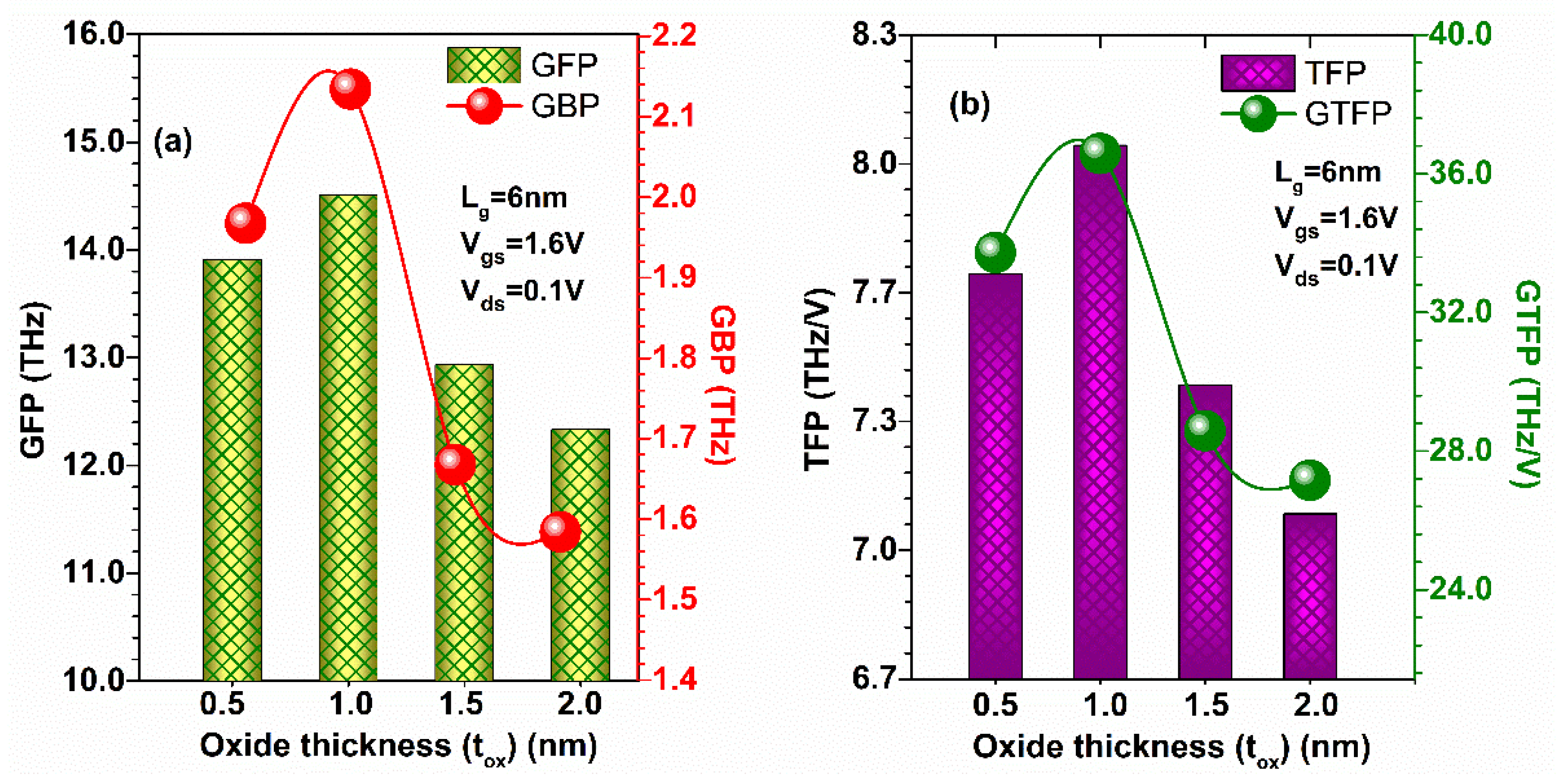 Micromachines 13 01418 g019