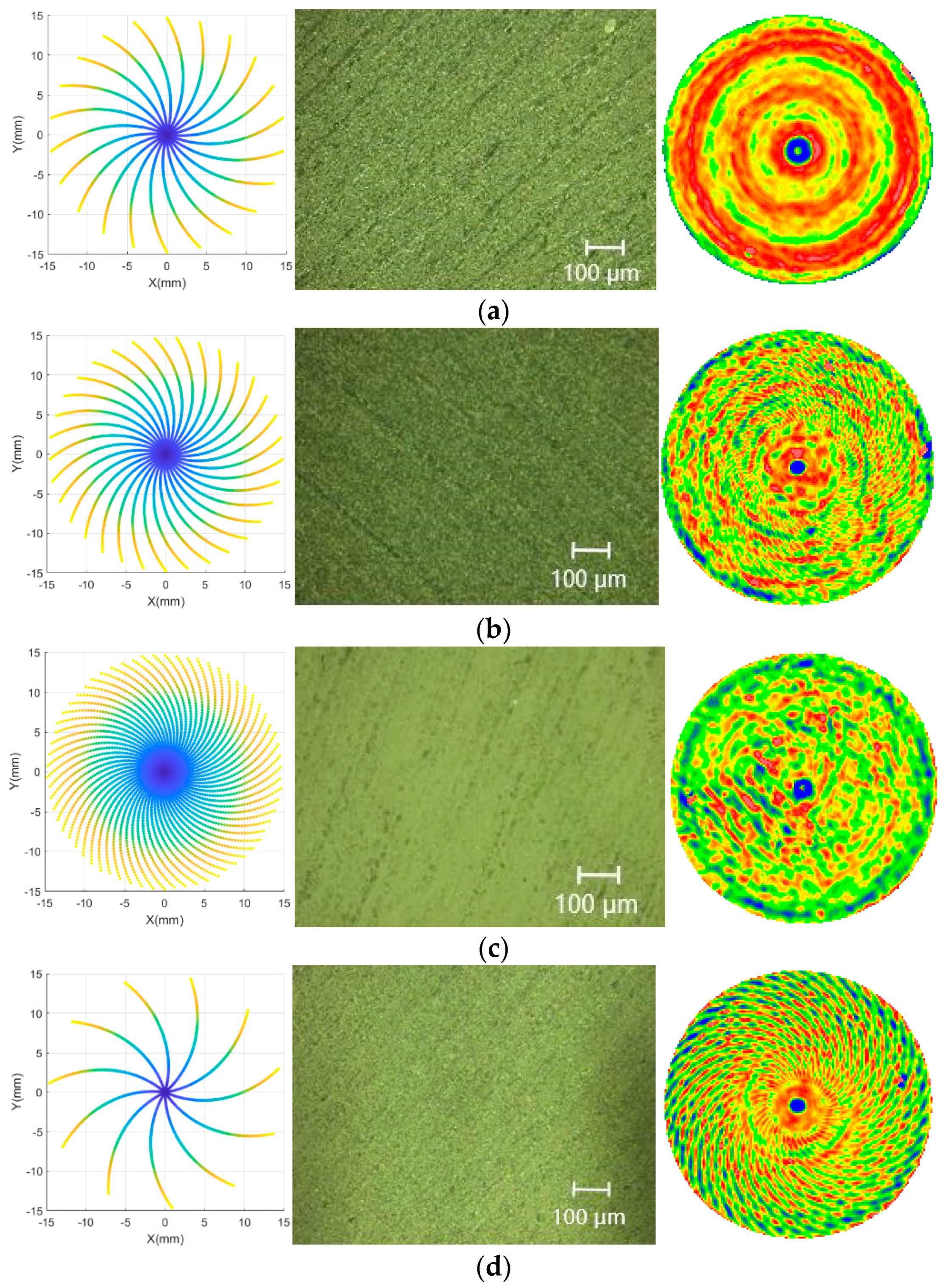 Micromachines 13 01421 g002a