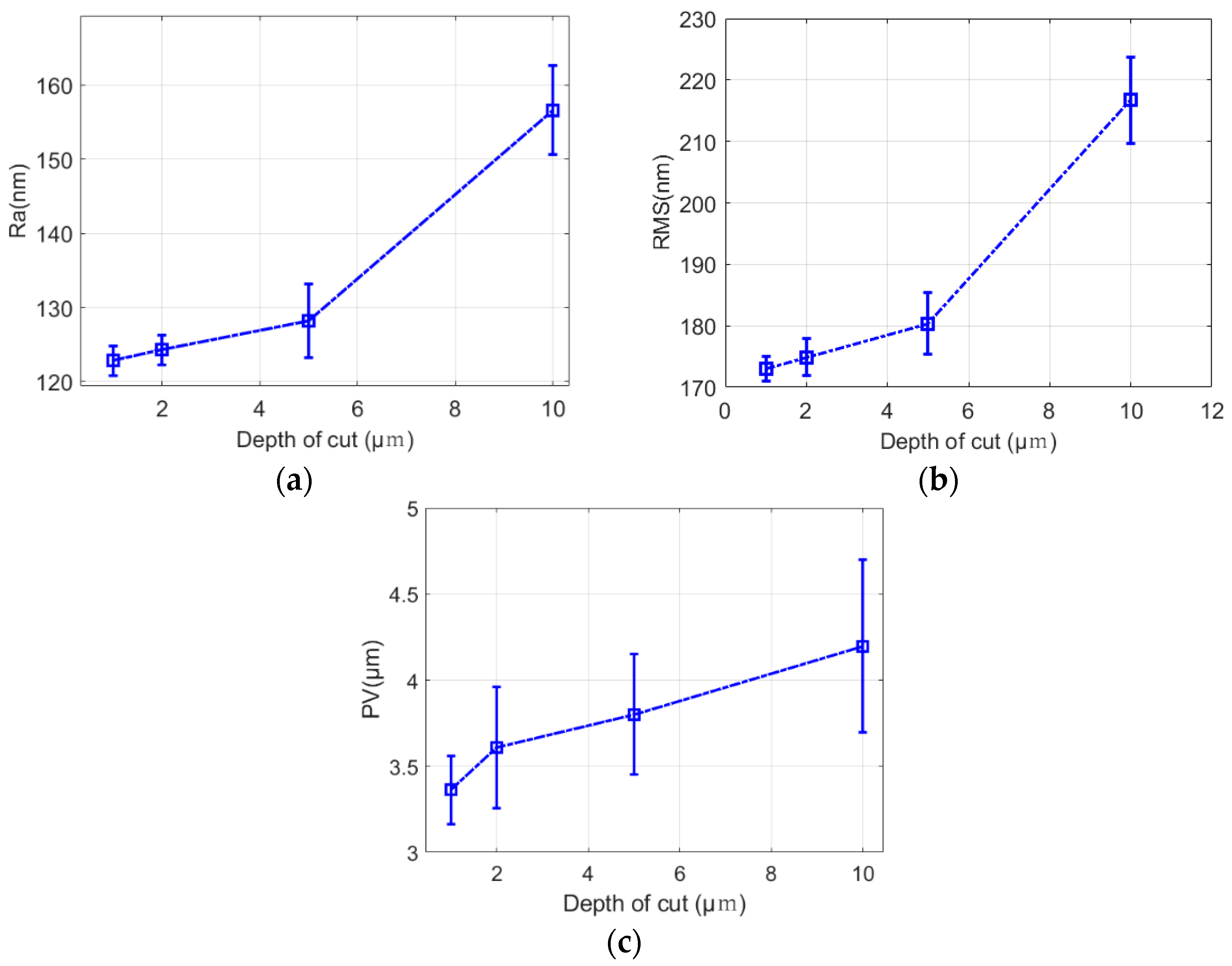 Micromachines 13 01421 g012