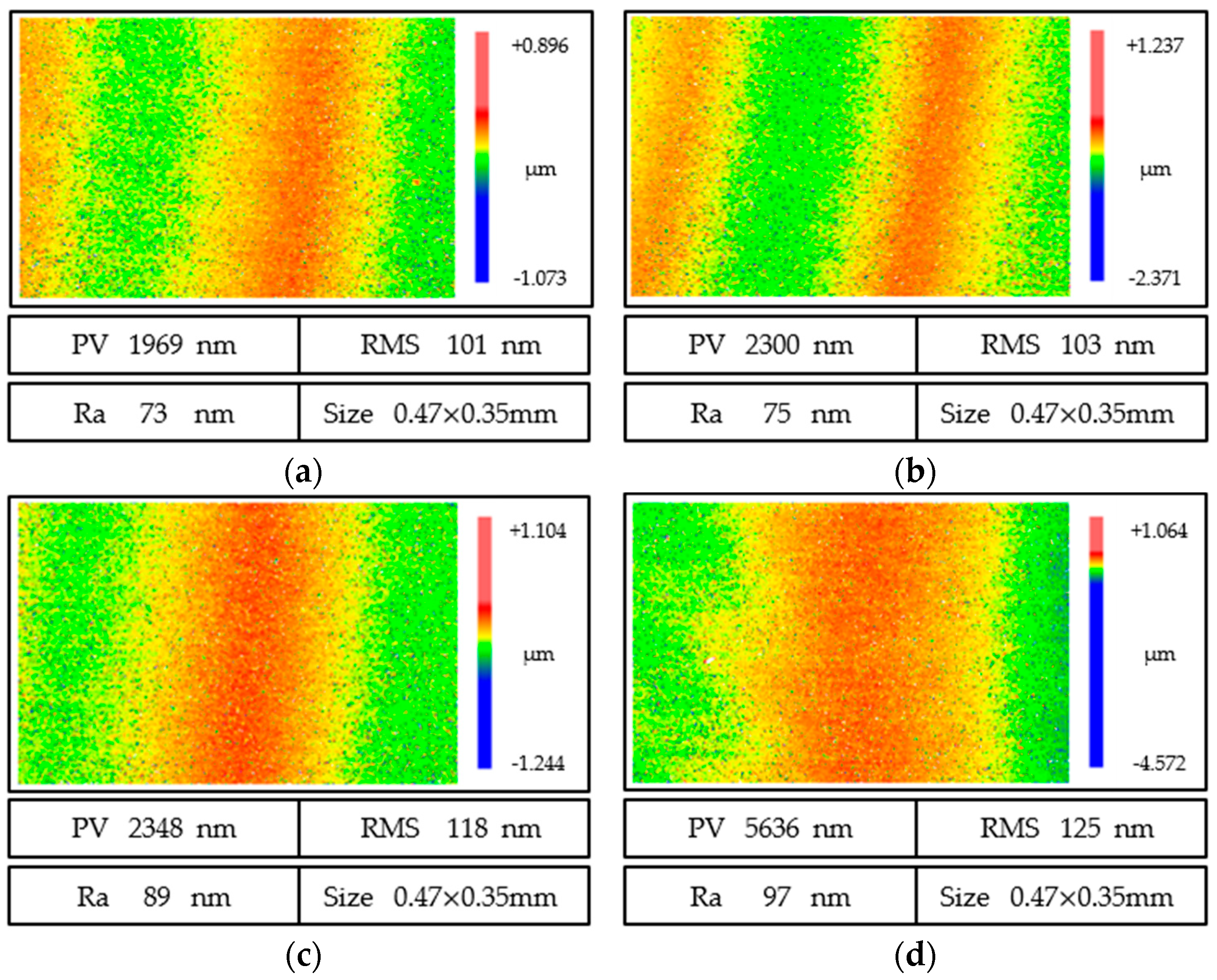 Micromachines 13 01421 g015