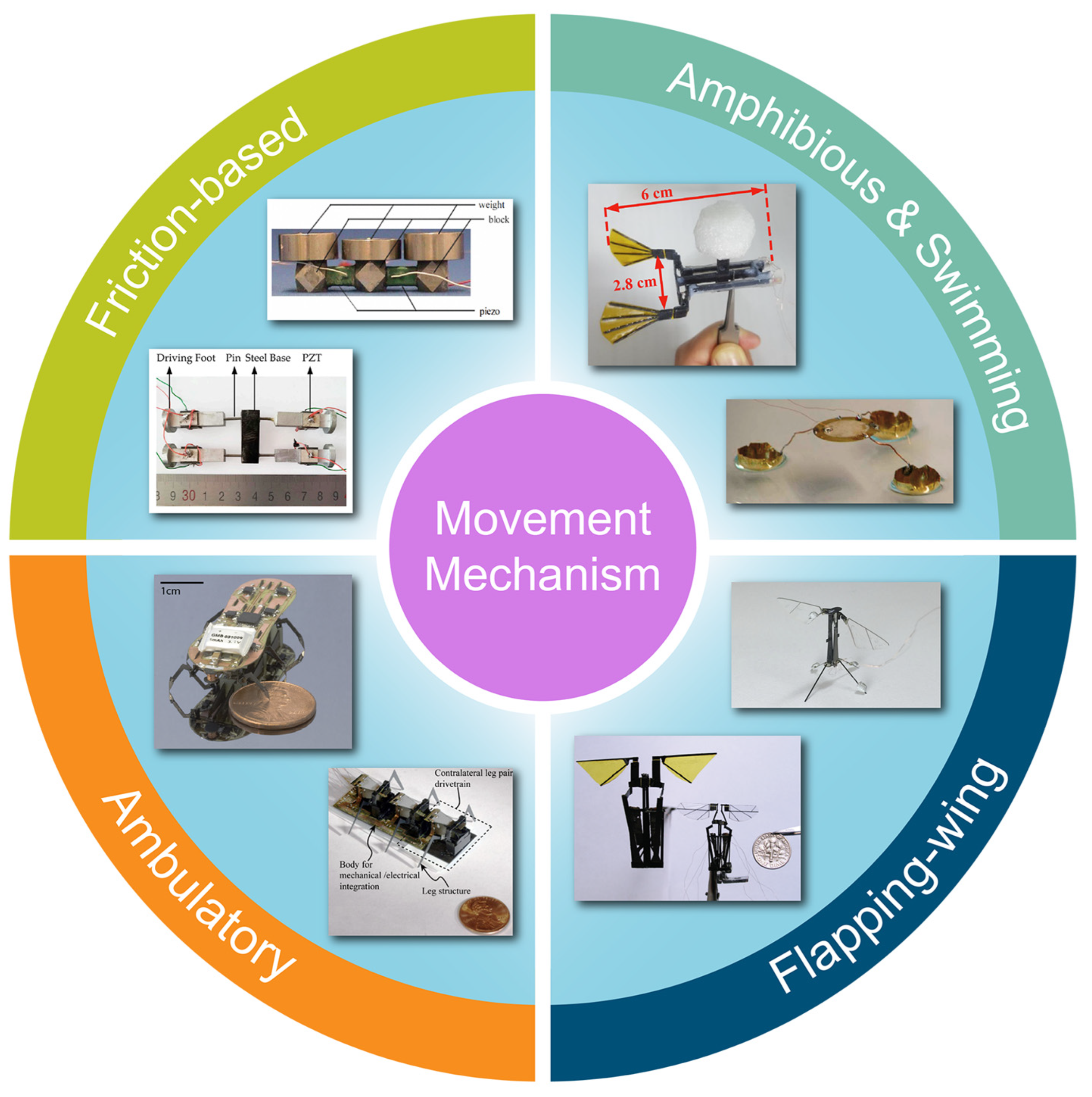 Micromachines 13 01422 g001