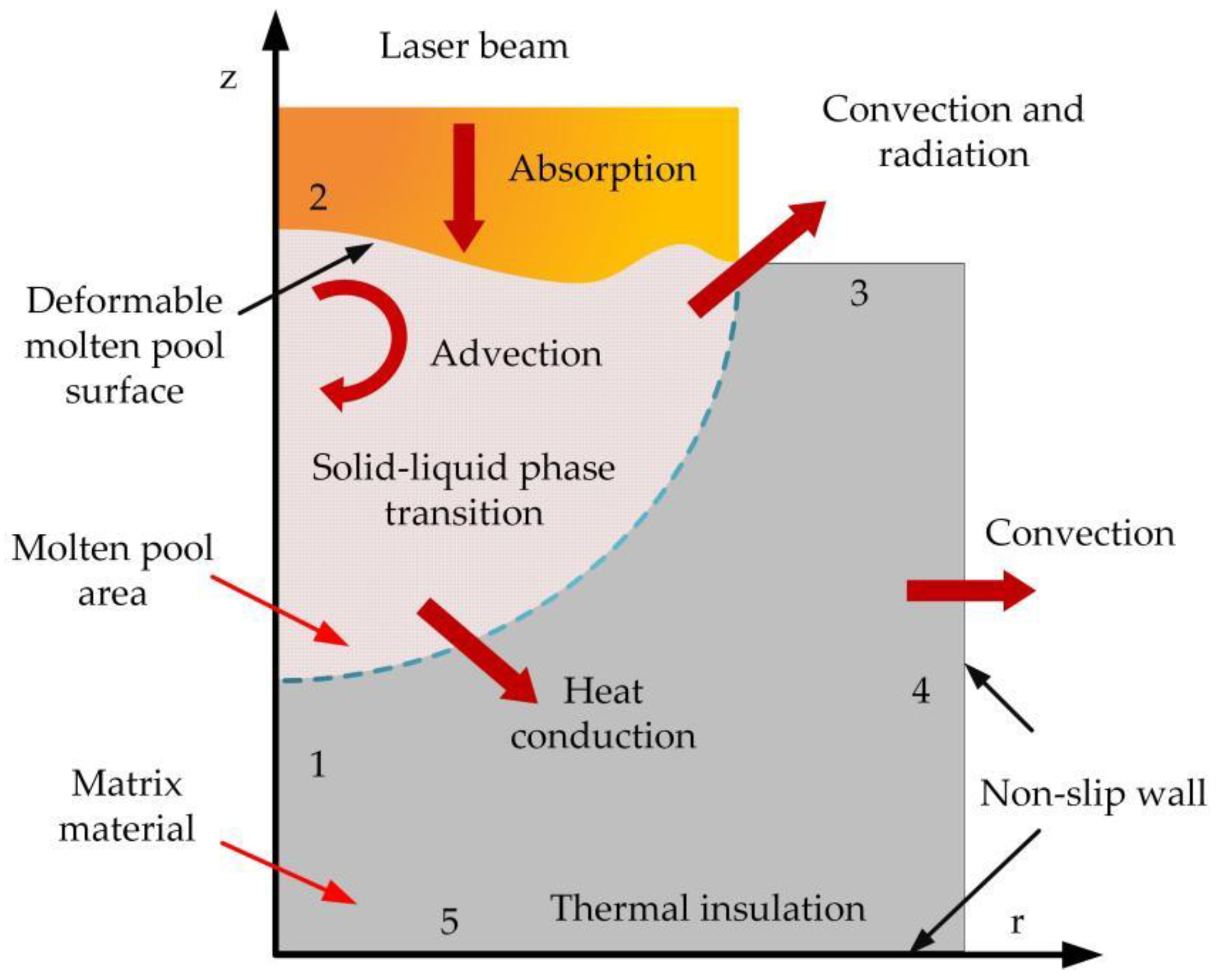 Micromachines 13 01426 g003