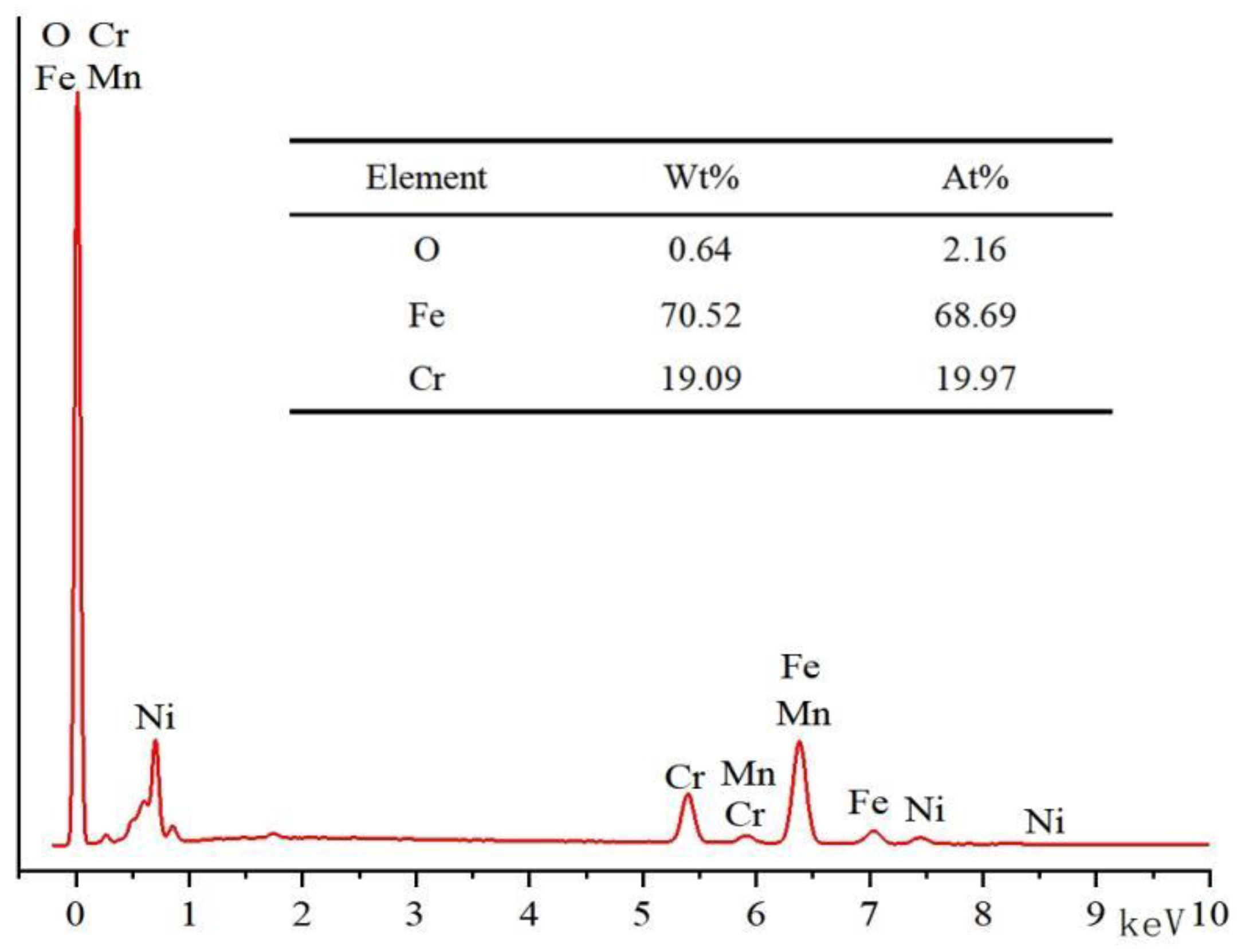 Micromachines 13 01426 g004