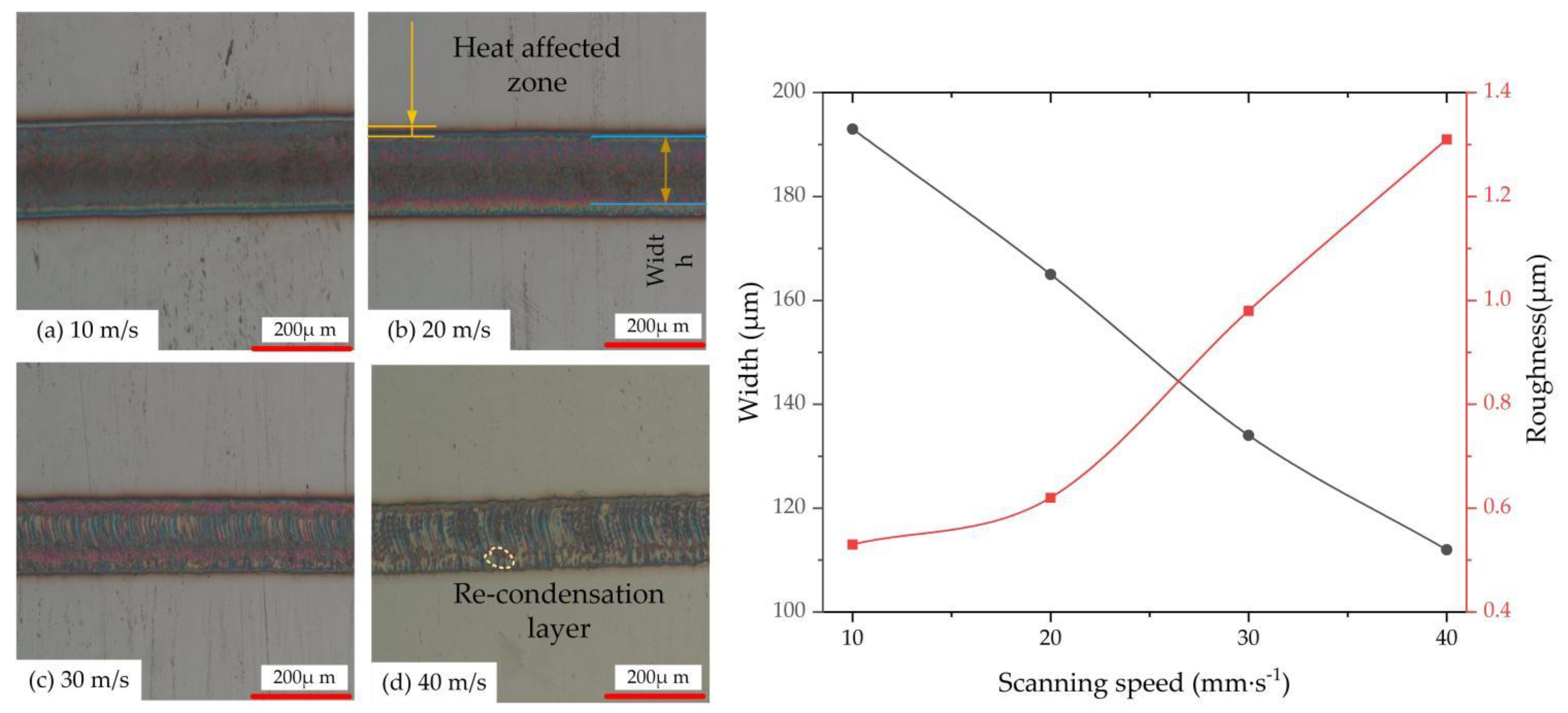 Micromachines 13 01426 g006
