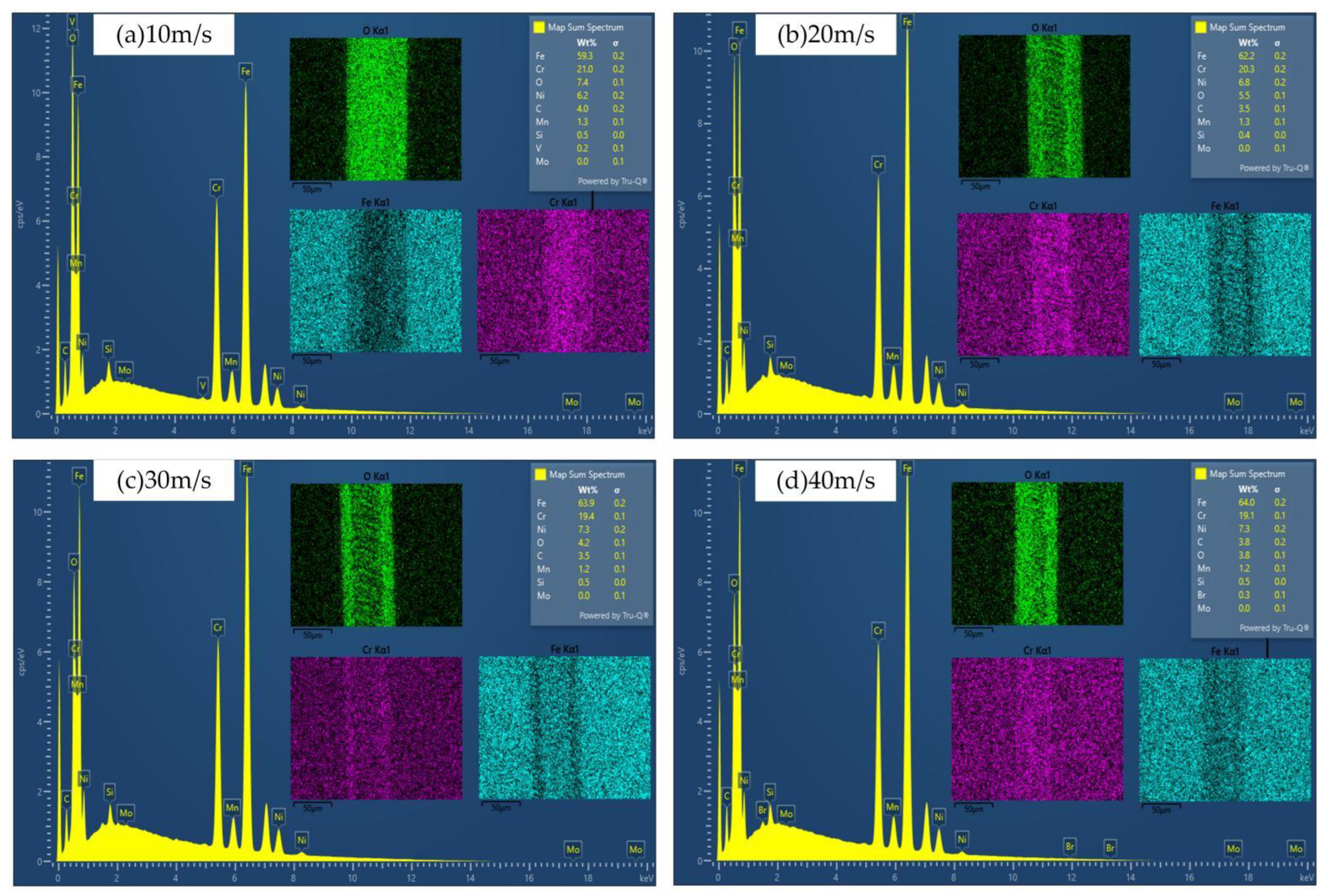 Micromachines 13 01426 g008
