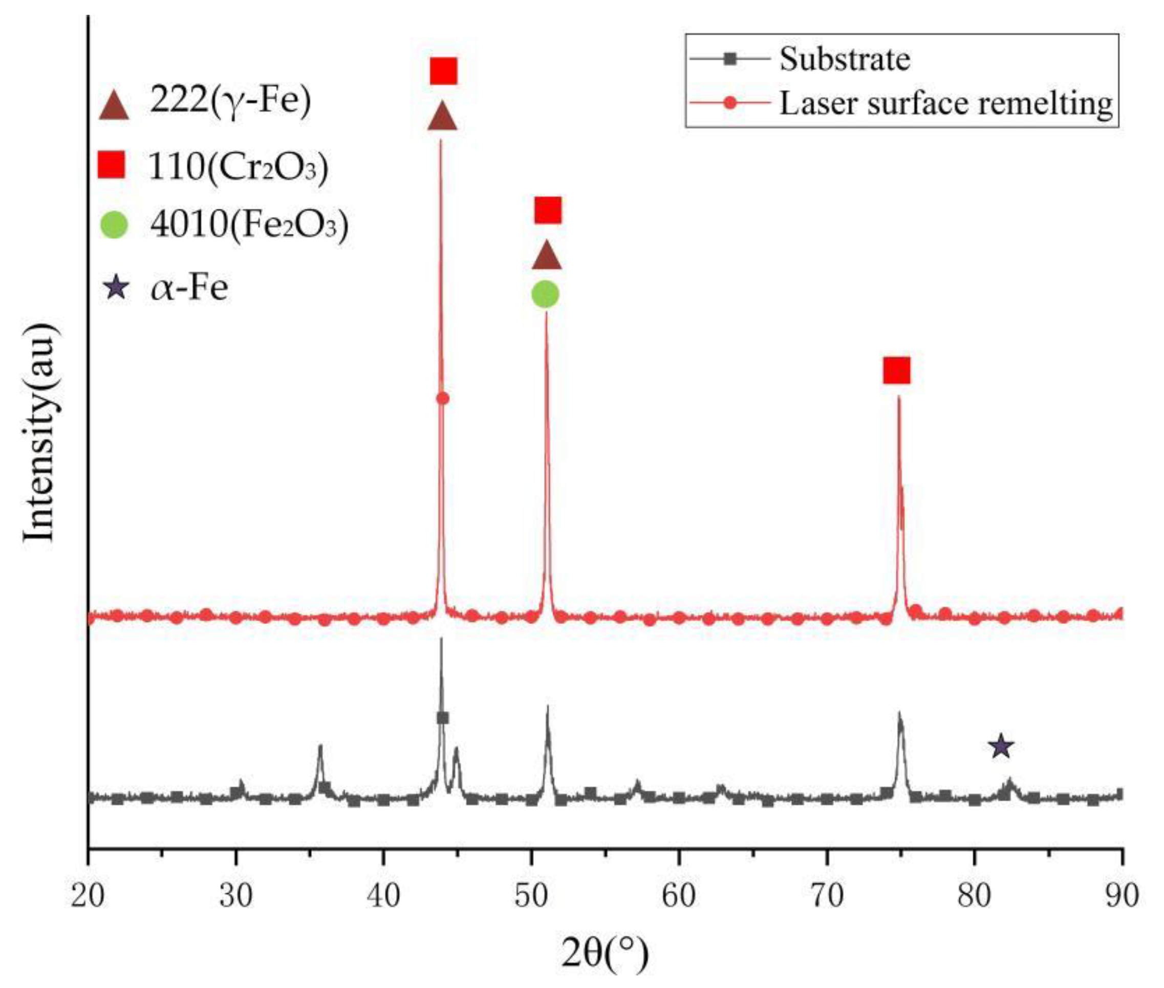 Micromachines 13 01426 g010