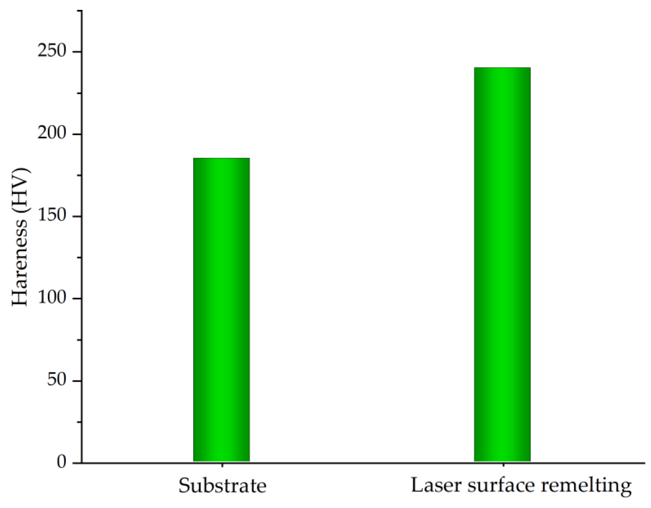 Micromachines 13 01426 g012