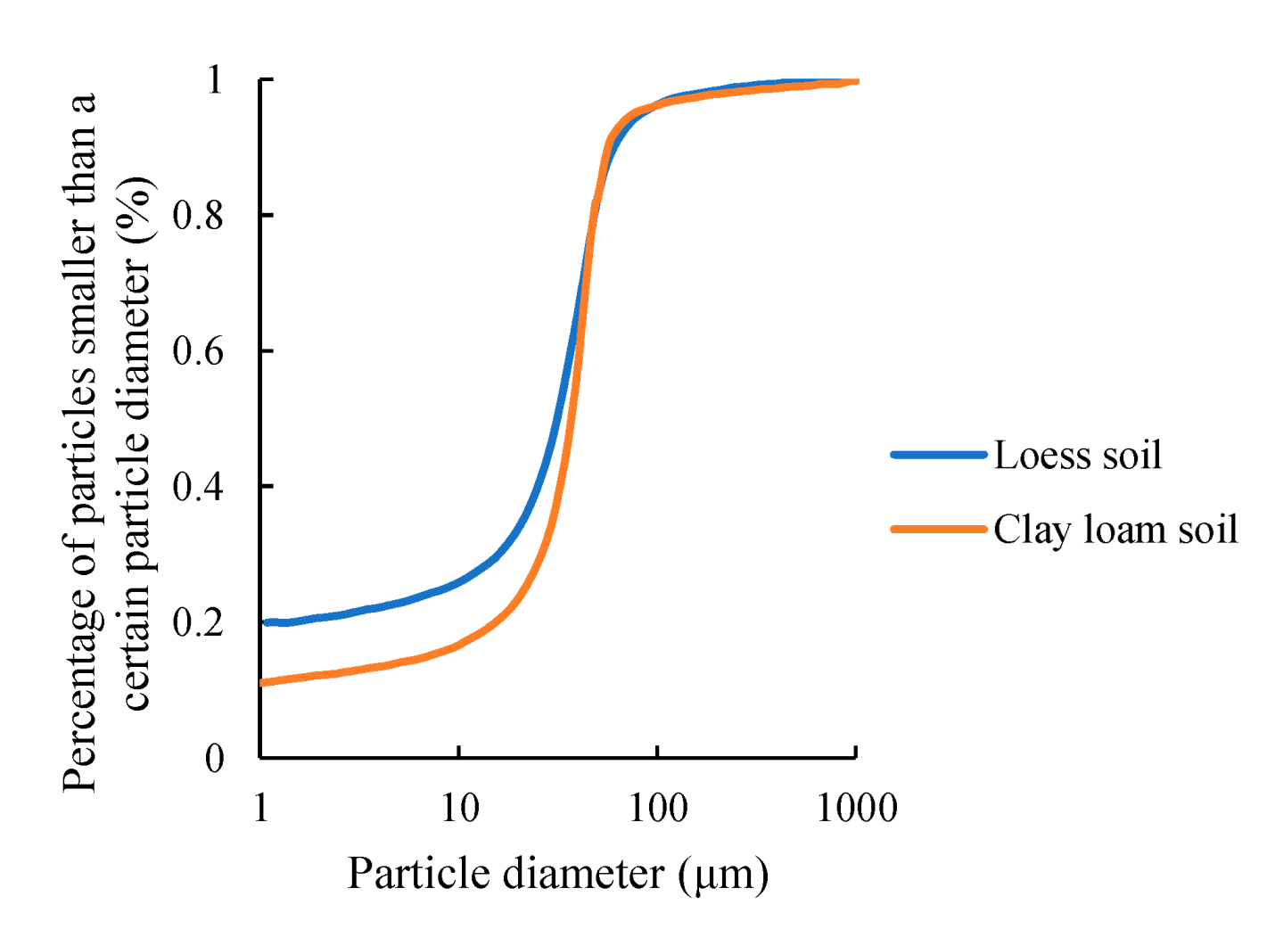 Micromachines 13 01427 g001