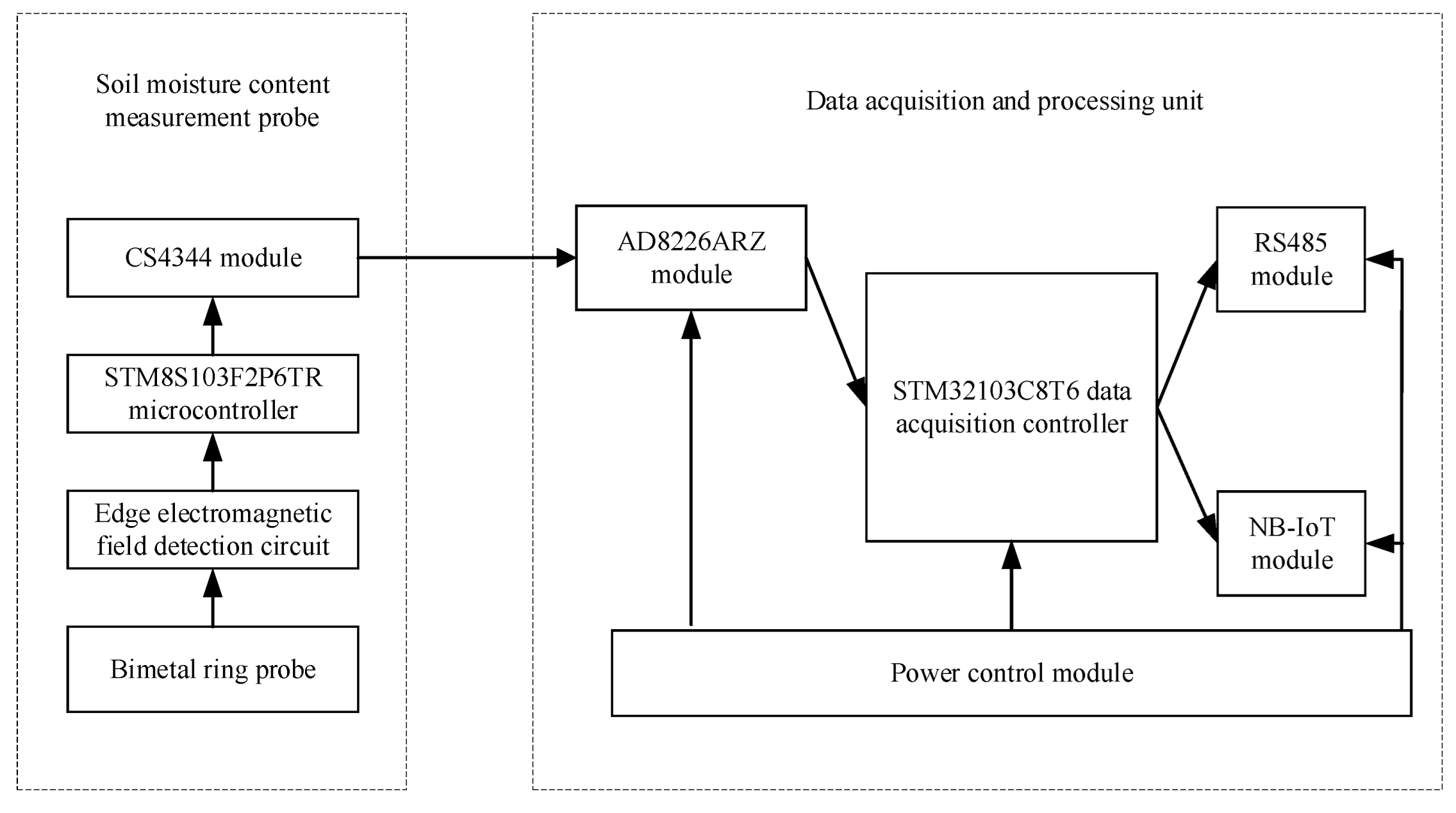 Micromachines 13 01427 g003