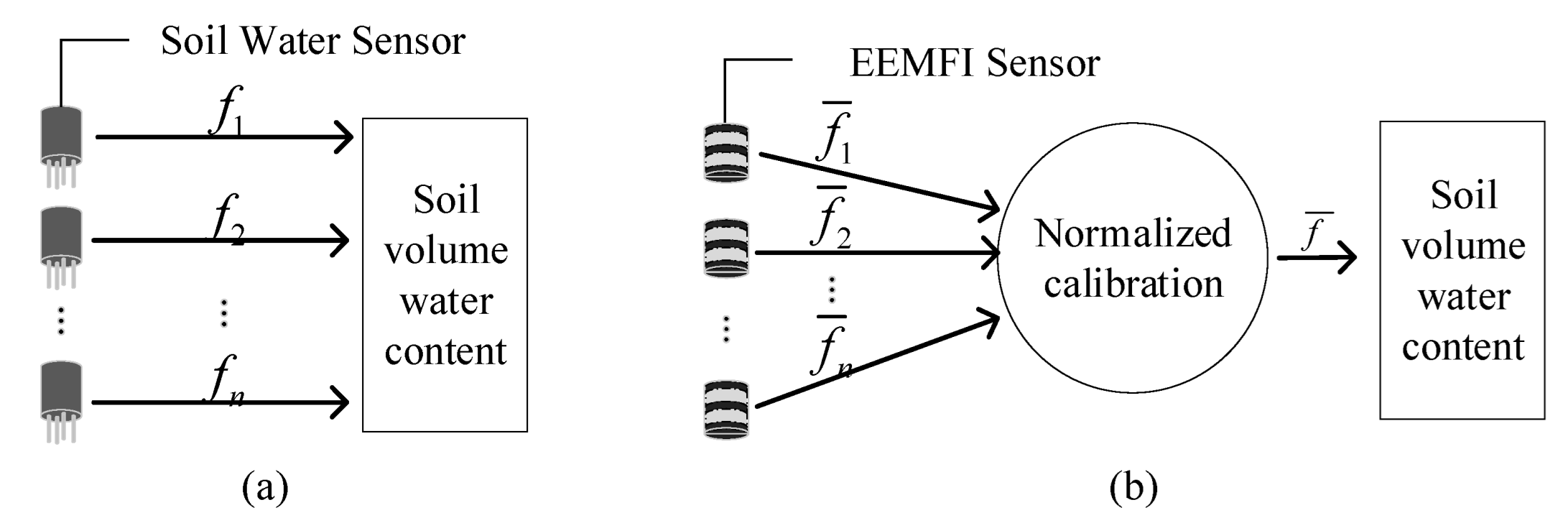 Micromachines 13 01427 g007