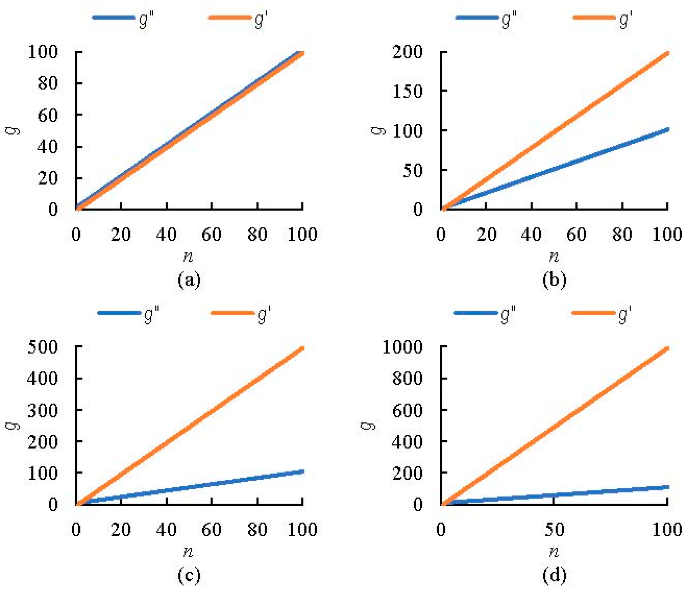 Micromachines 13 01427 g008