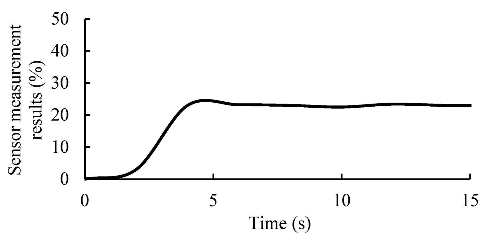 Micromachines 13 01427 g010