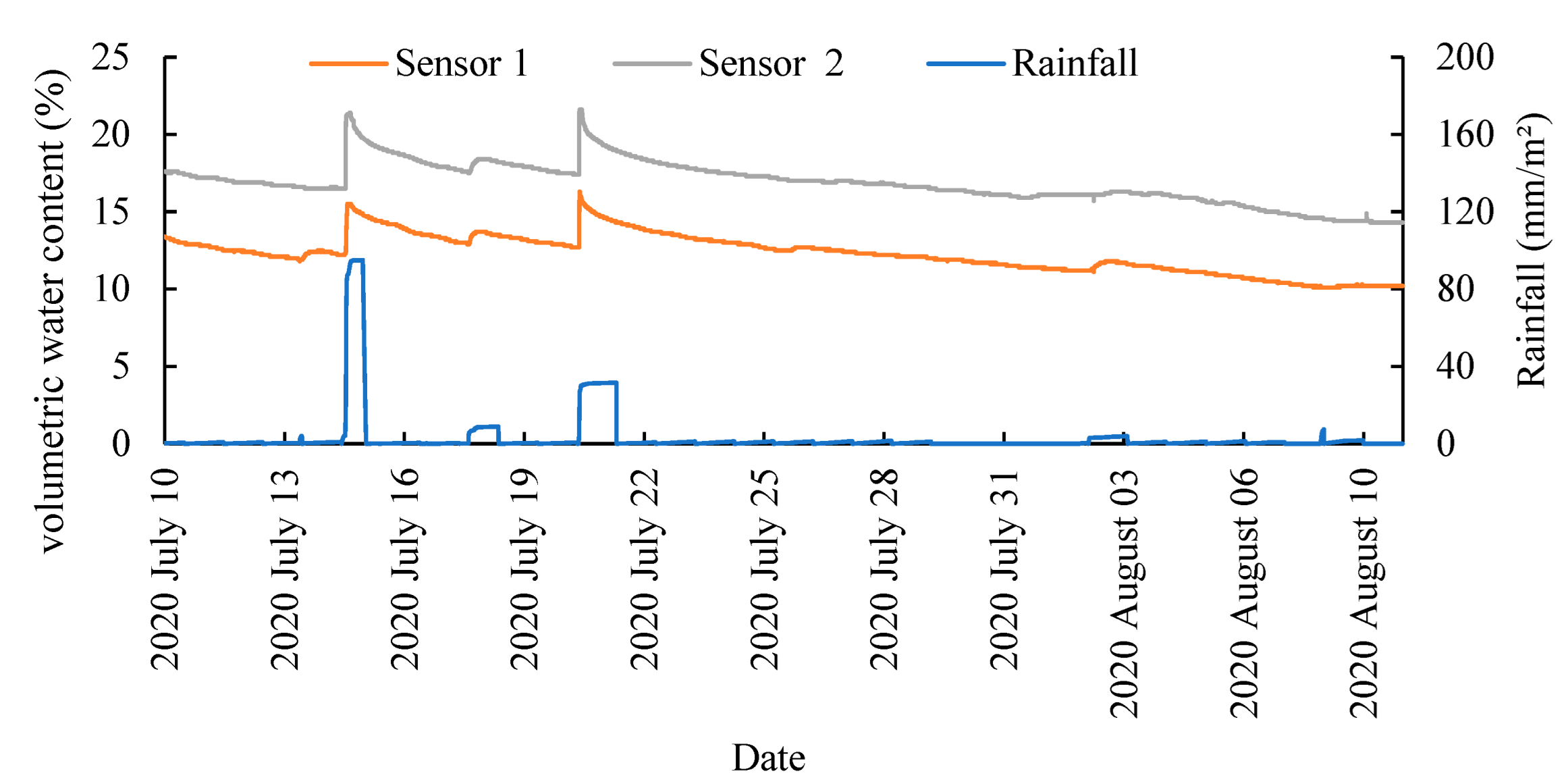 Micromachines 13 01427 g013