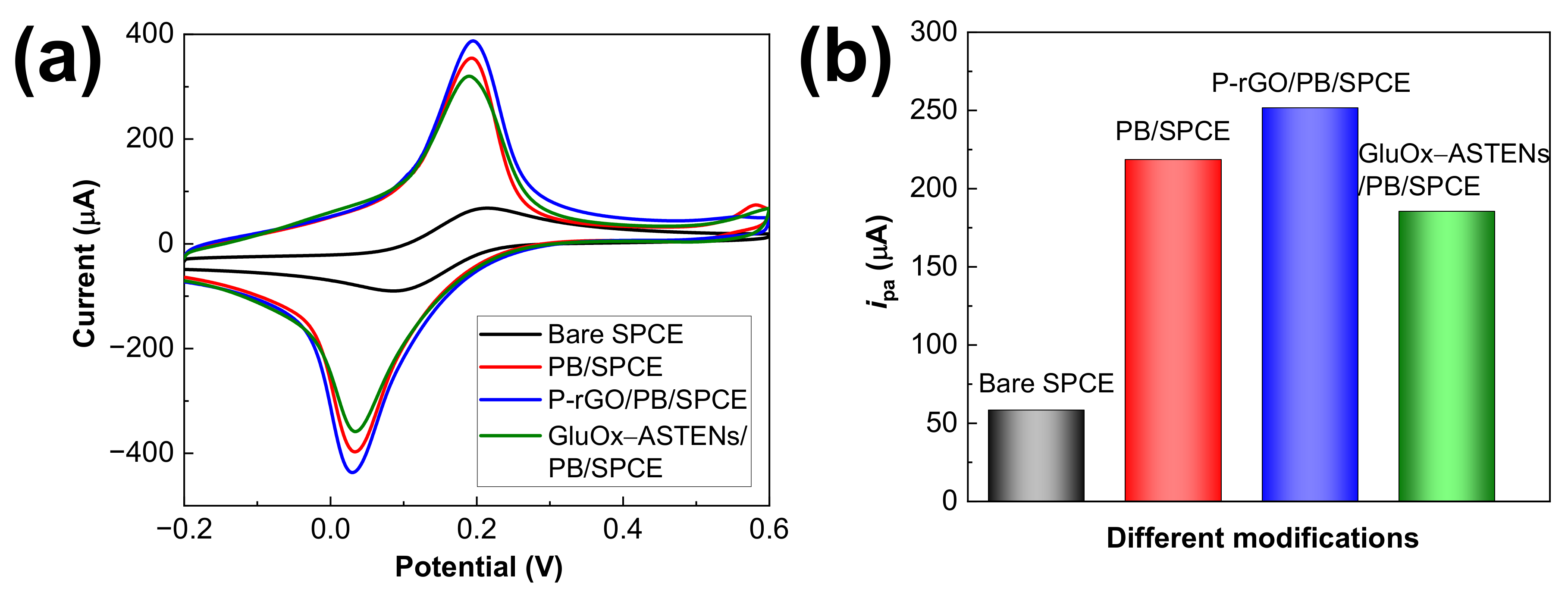 Micromachines 13 01428 g002