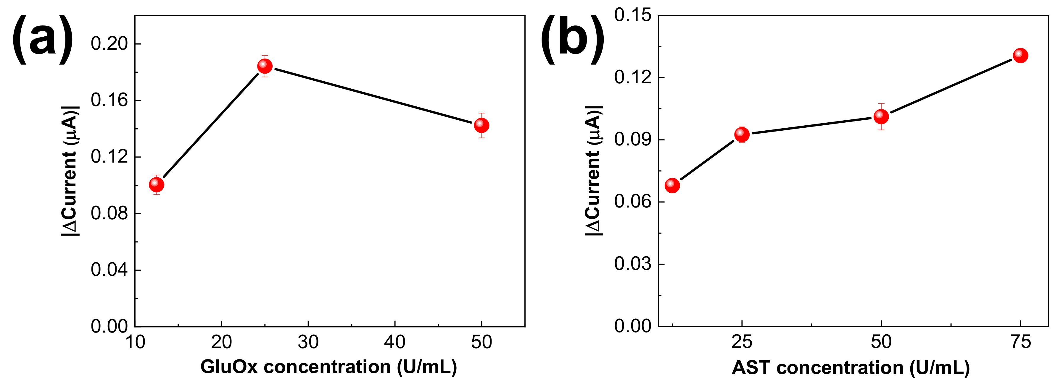 Micromachines 13 01428 g003