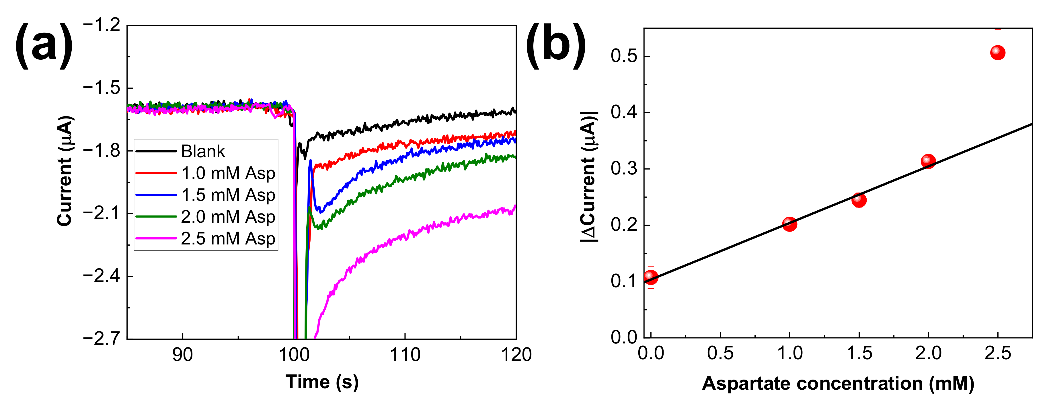 Micromachines 13 01428 g005