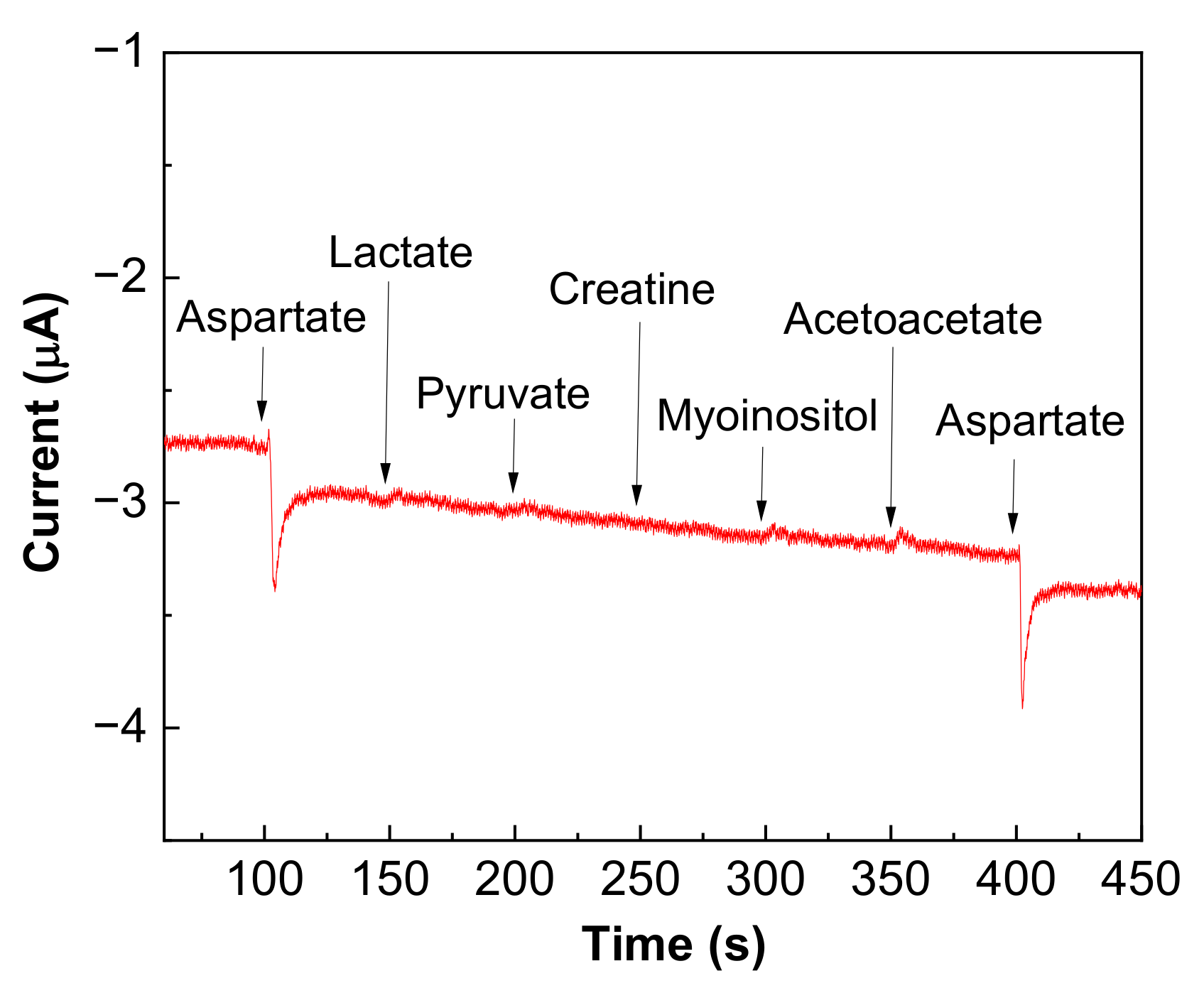 Micromachines 13 01428 g006