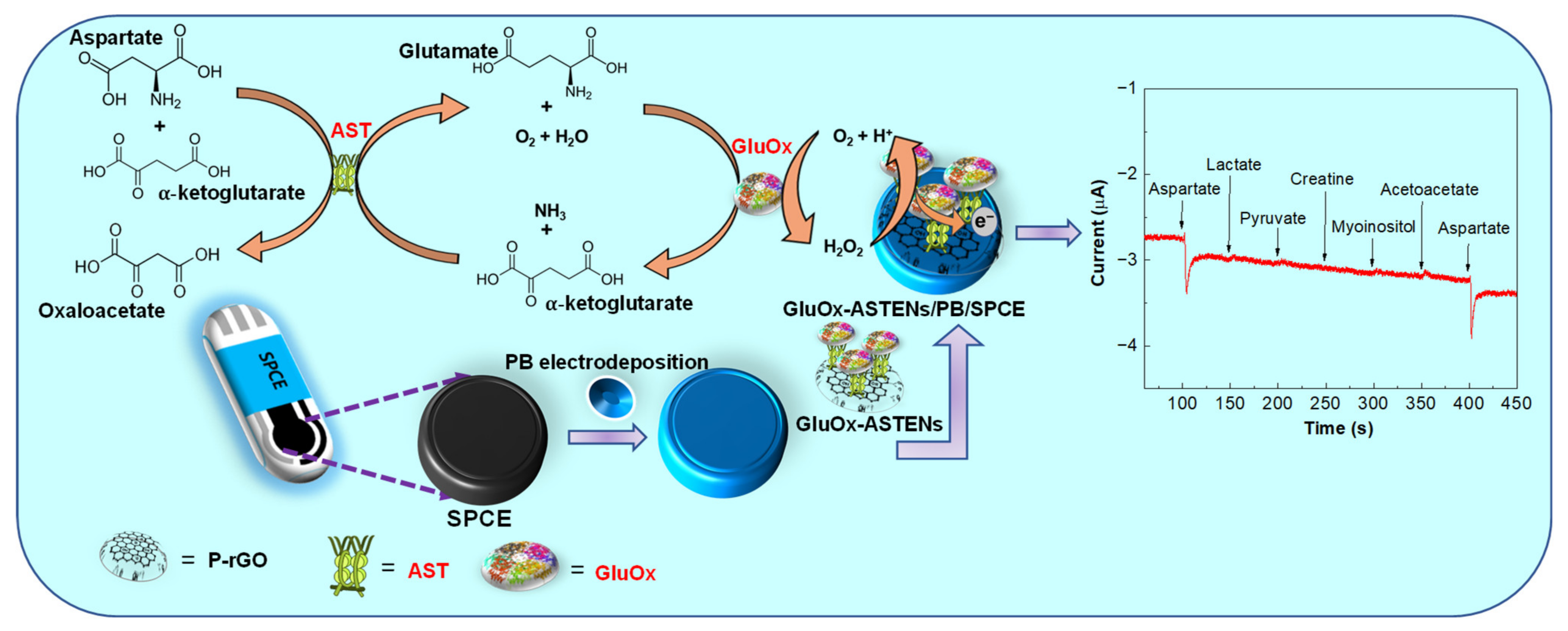 Micromachines 13 01428 sch001