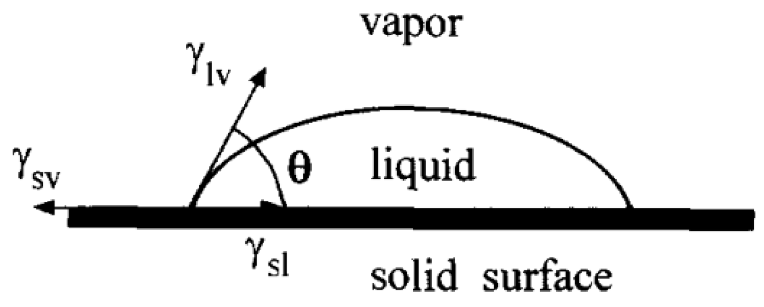 Micromachines 13 01431 g001