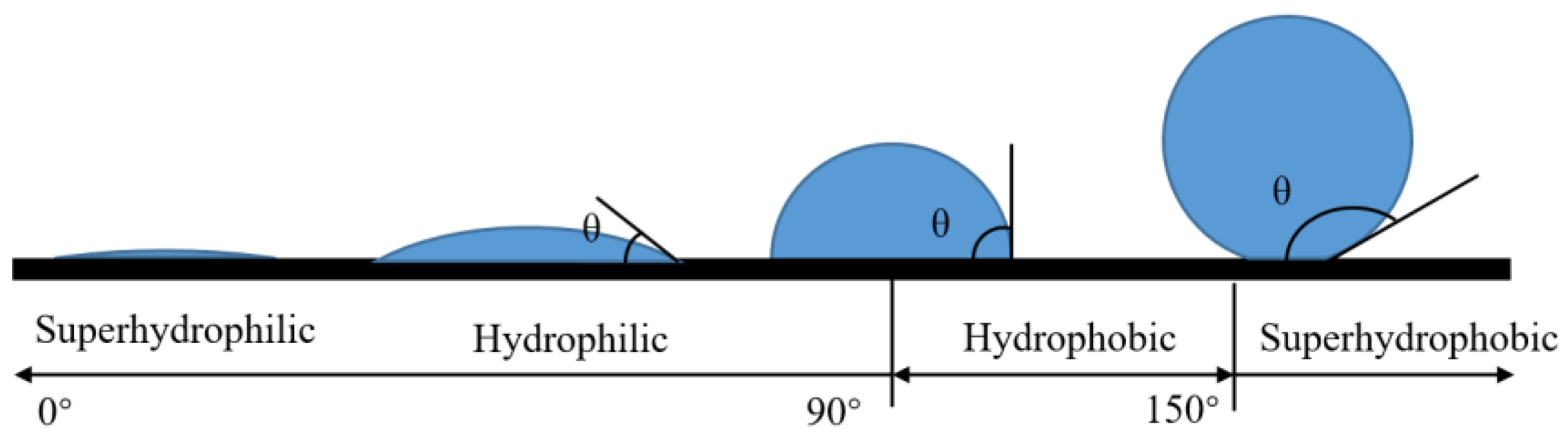 Micromachines 13 01431 g002
