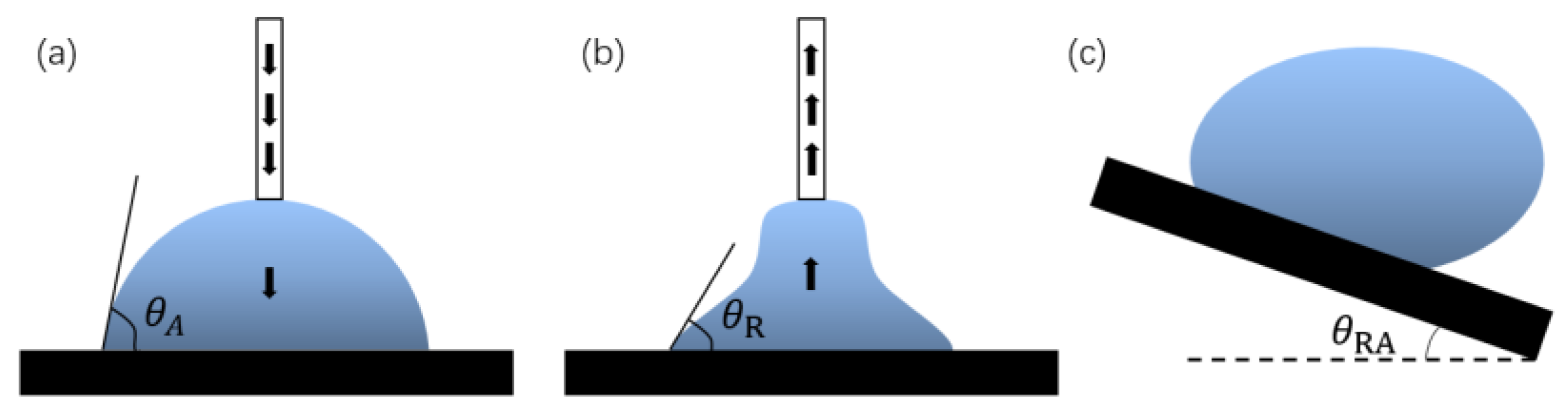 Micromachines 13 01431 g003
