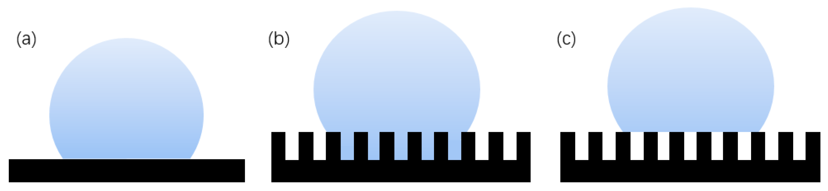 Micromachines 13 01431 g004