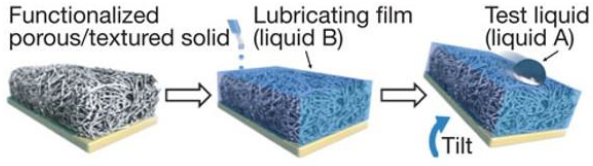 Micromachines 13 01431 g009