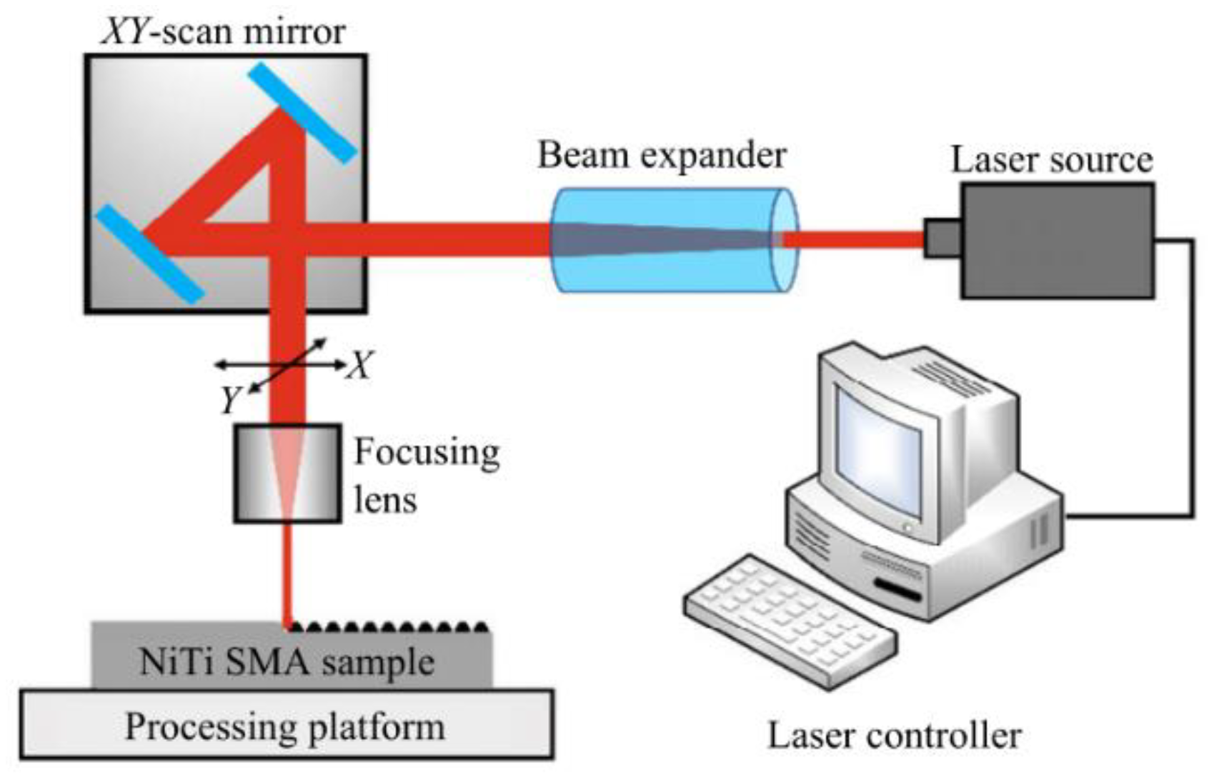 Micromachines 13 01431 g011