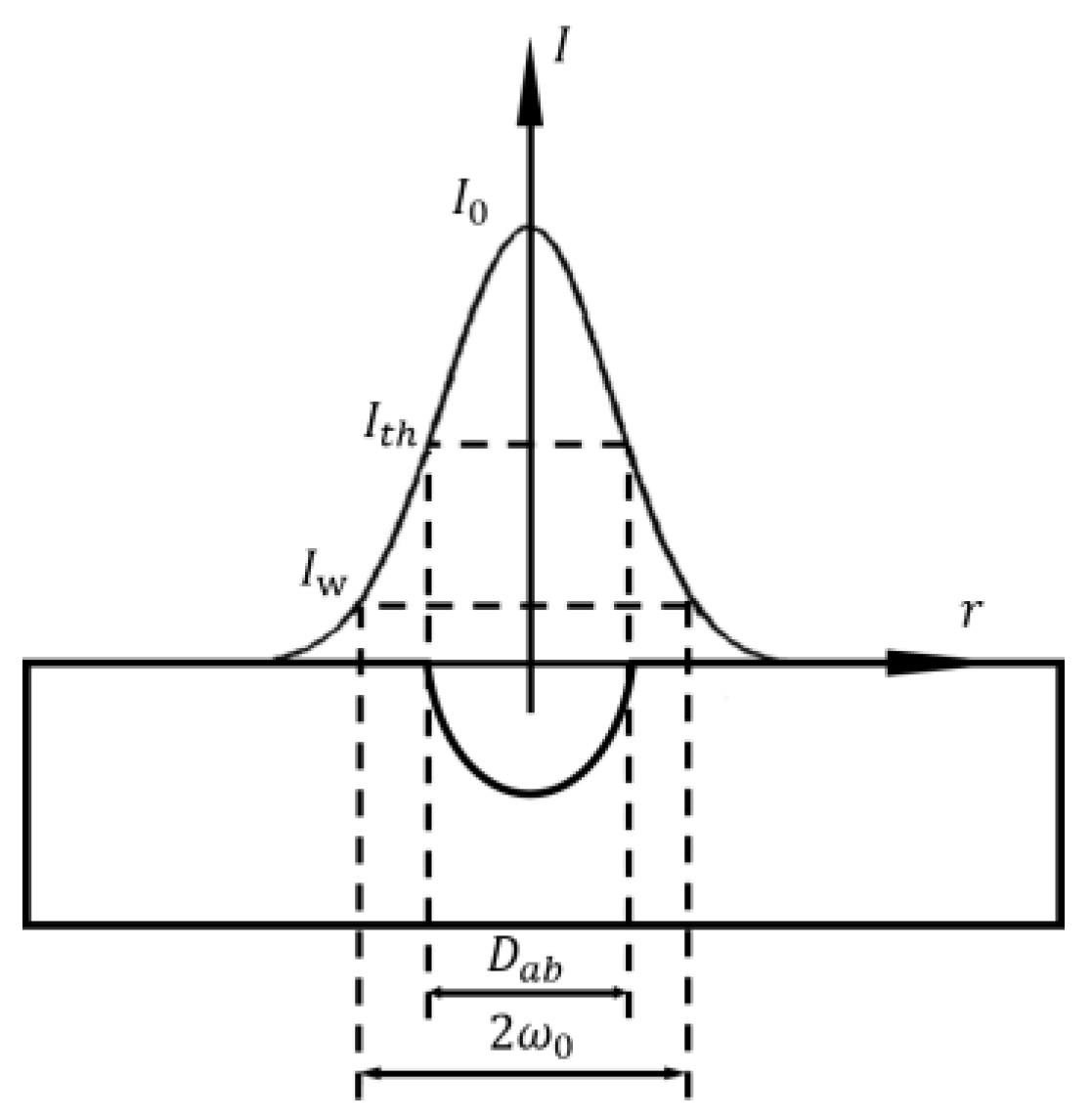 Micromachines 13 01431 g013