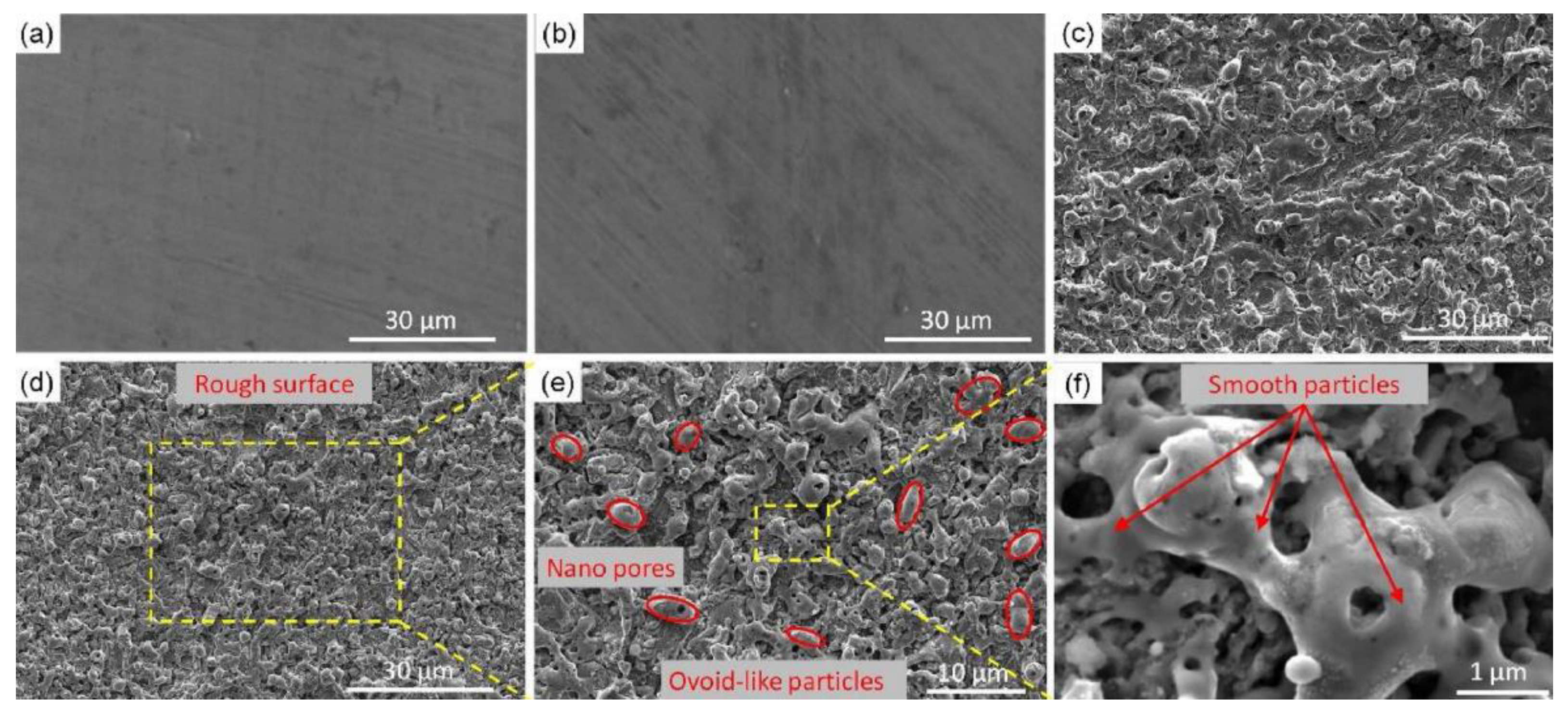 Micromachines 13 01431 g015