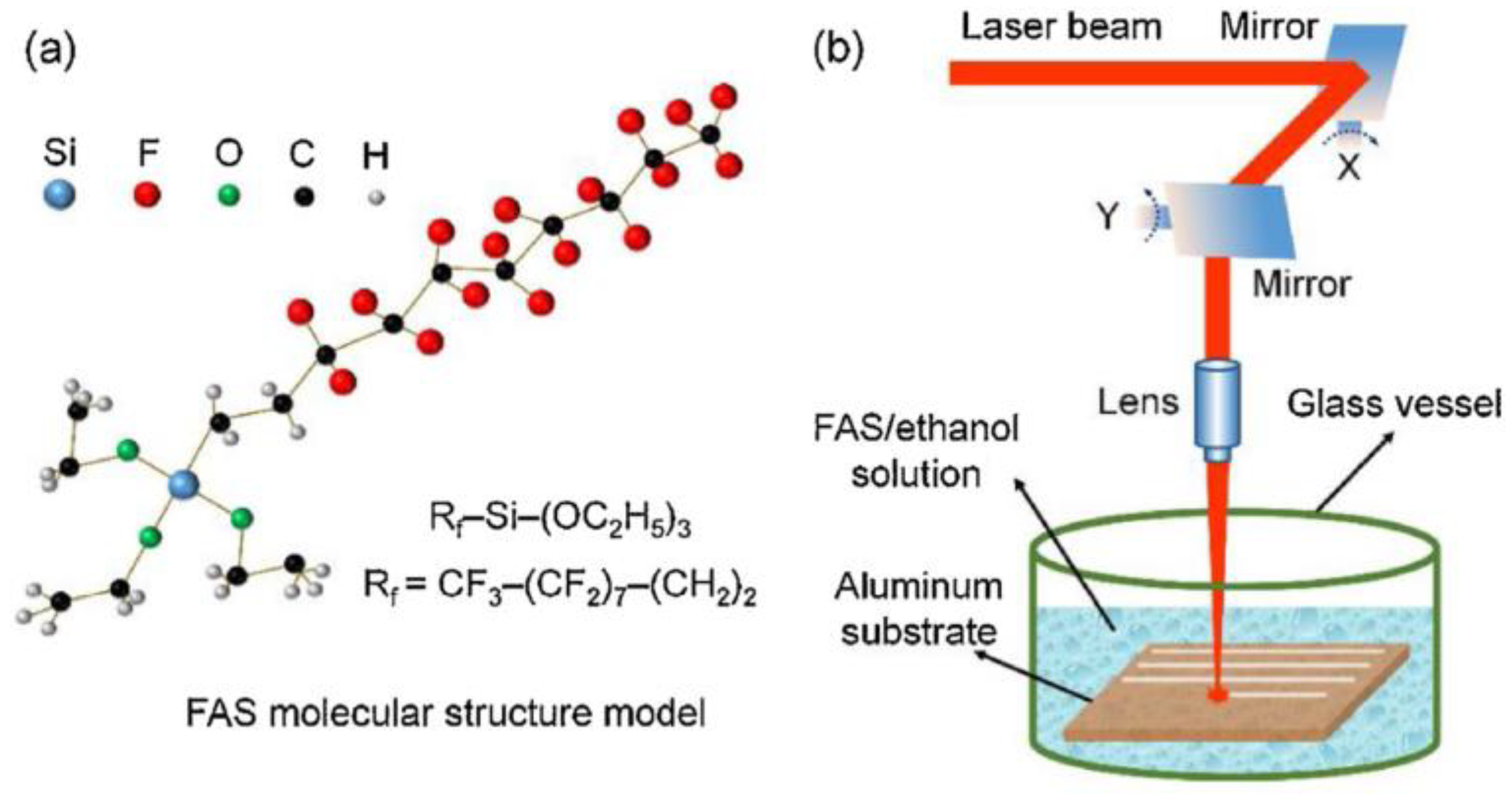Micromachines 13 01431 g020