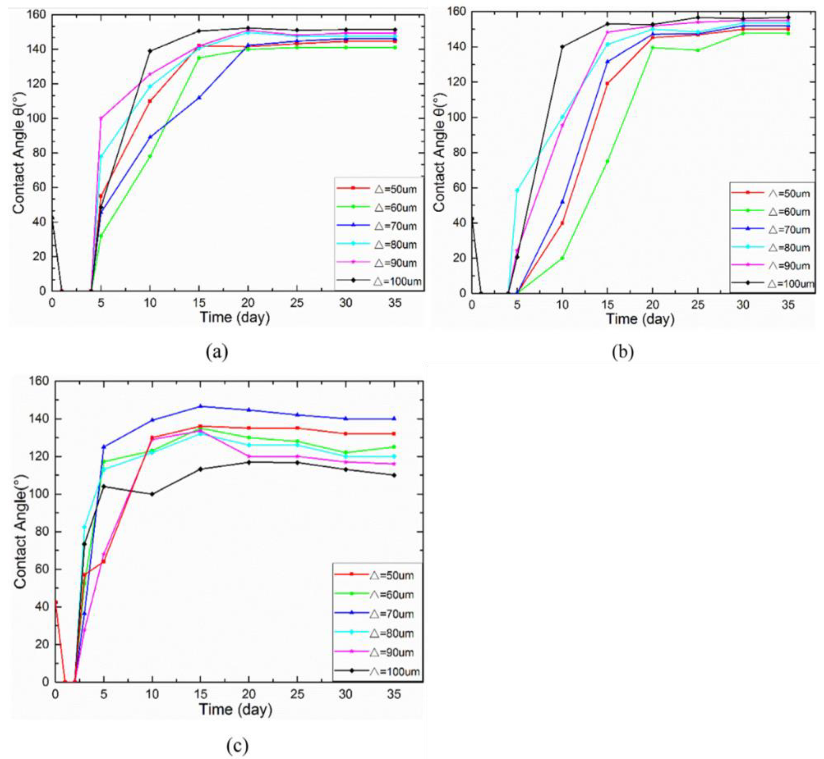 Micromachines 13 01431 g022