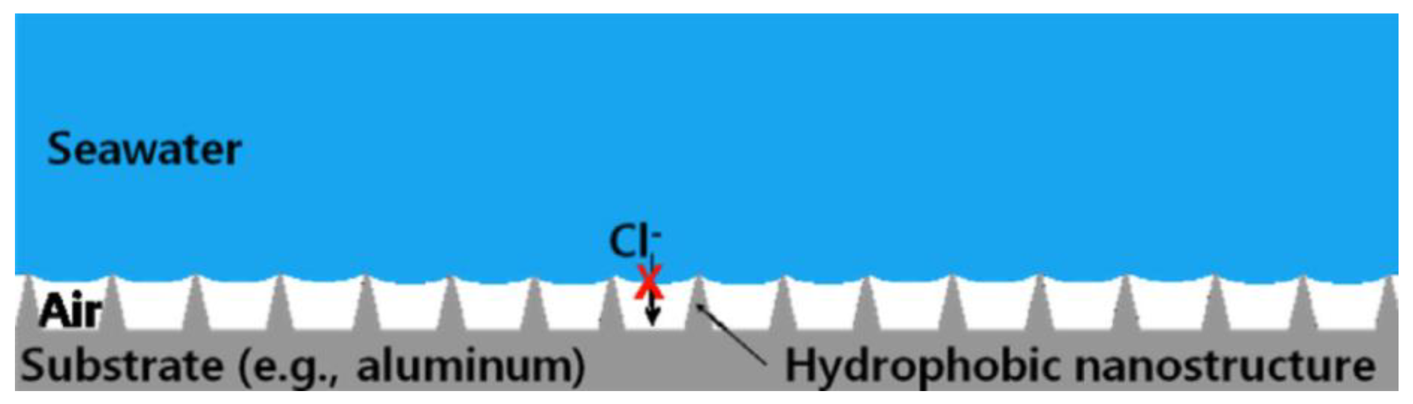 Micromachines 13 01431 g023