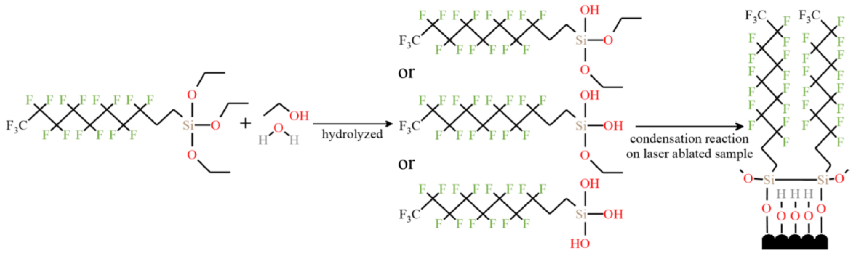 Micromachines 13 01431 g024