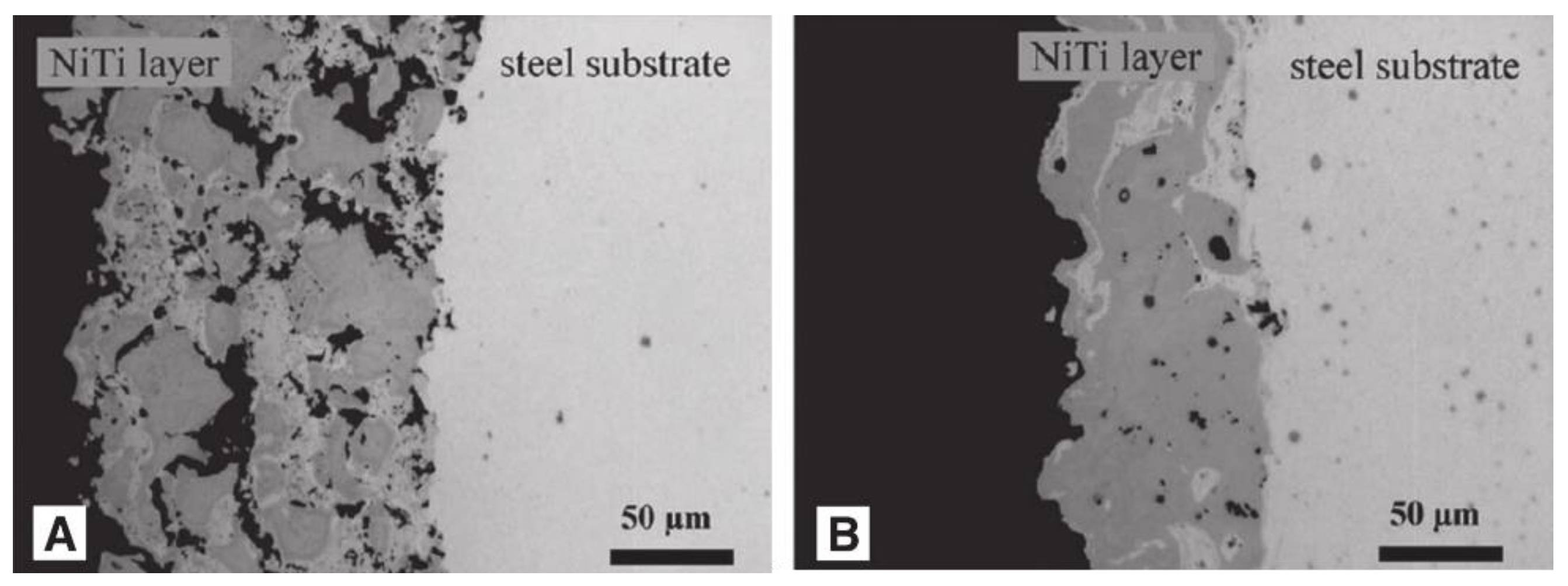Micromachines 13 01431 g025