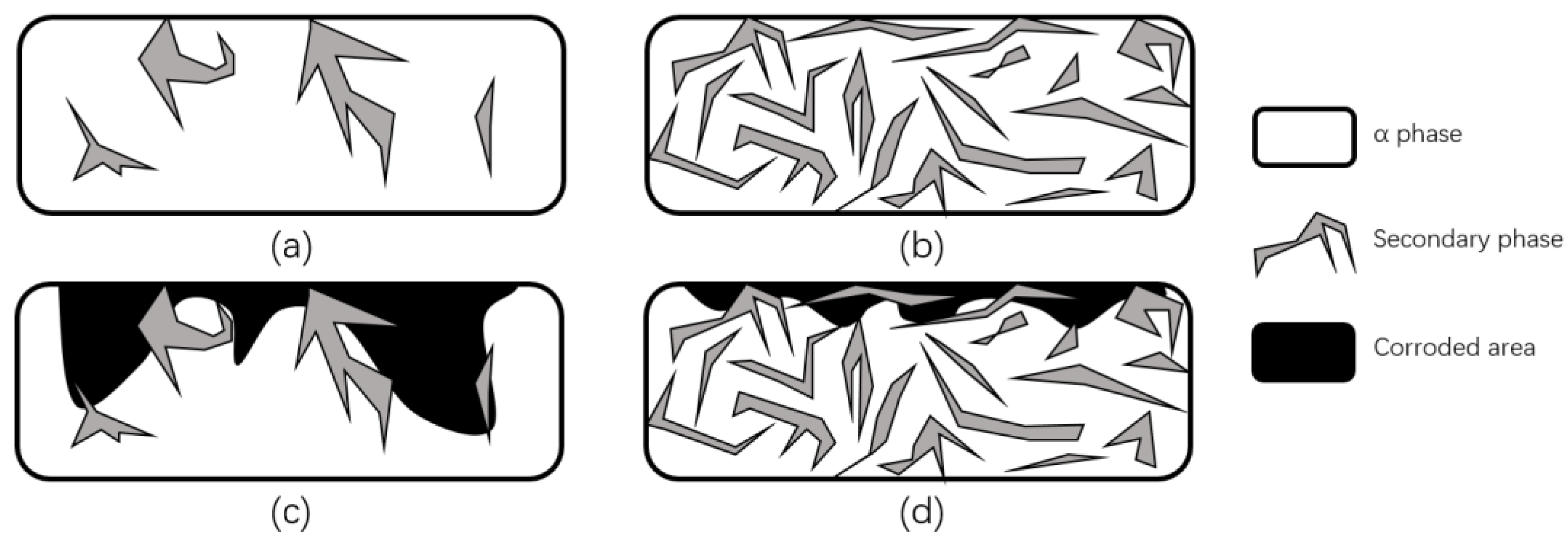 Micromachines 13 01431 g026