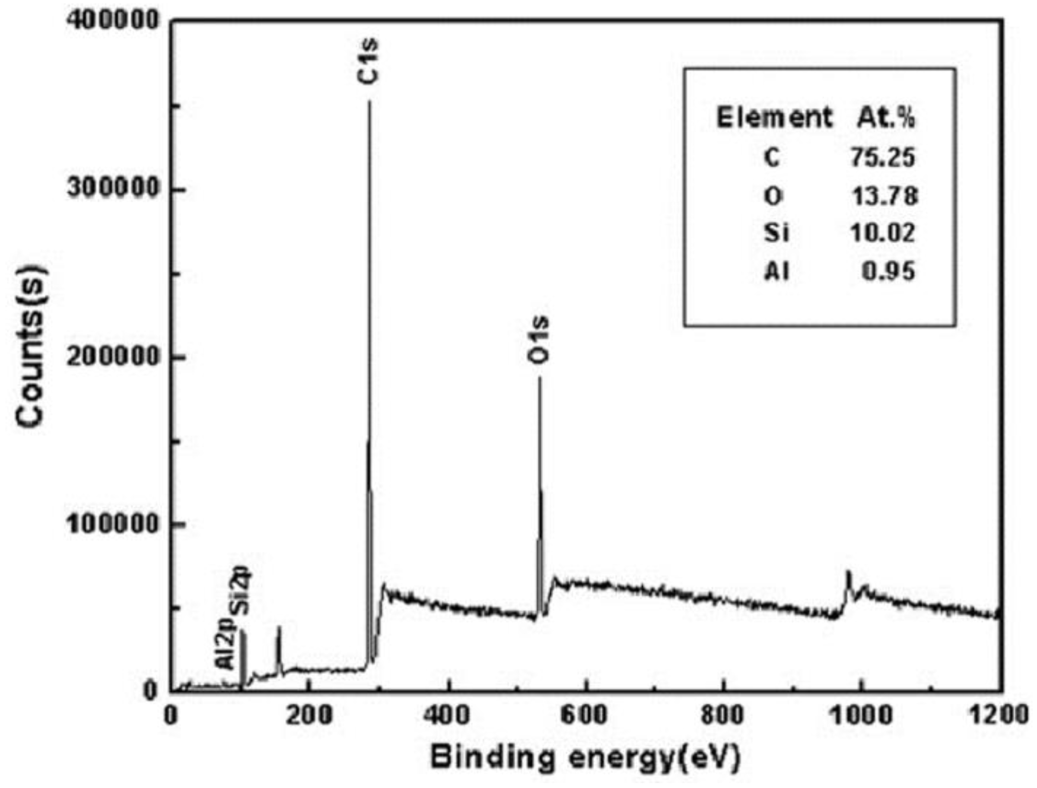 Micromachines 13 01431 g030