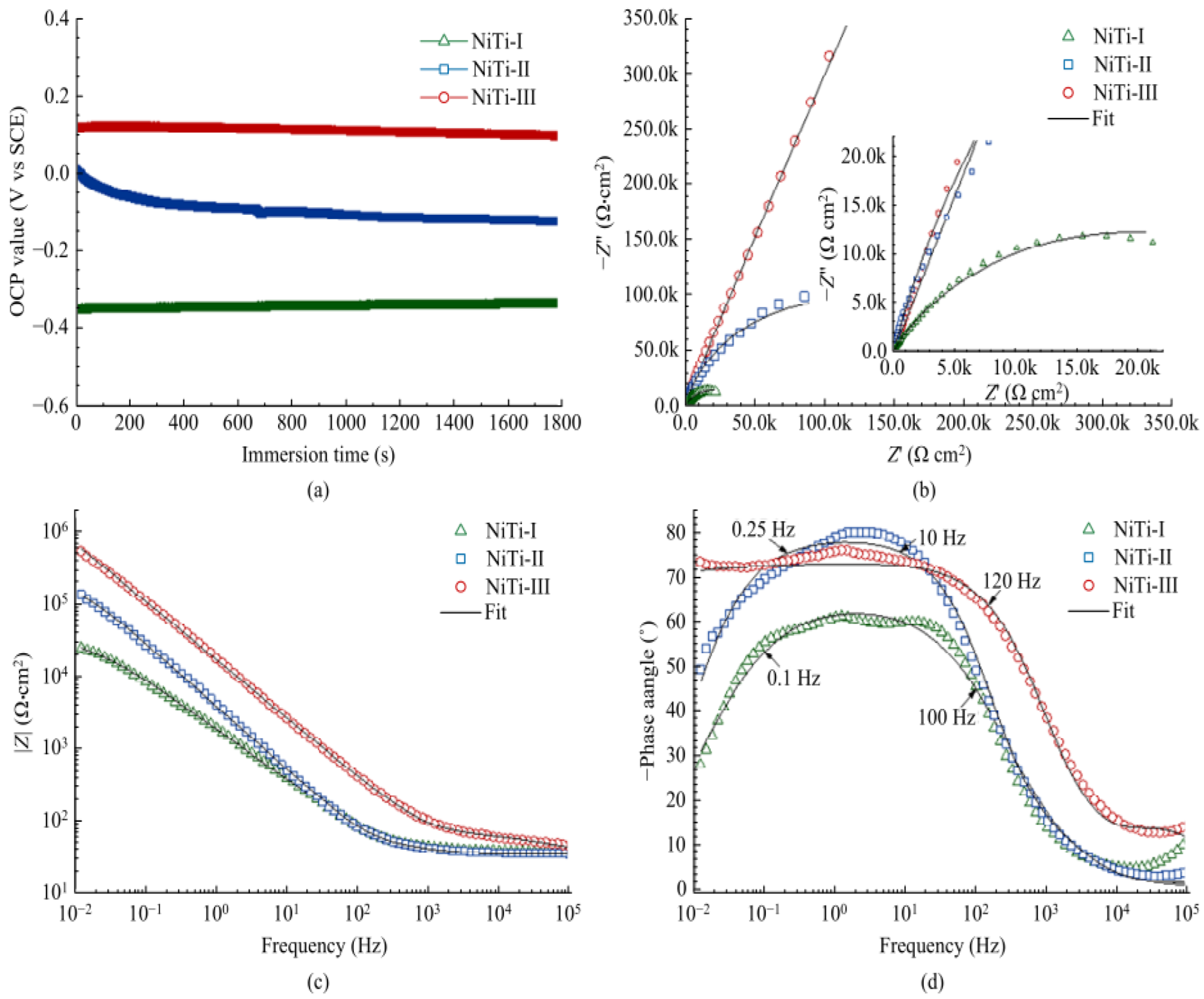 Micromachines 13 01431 g033