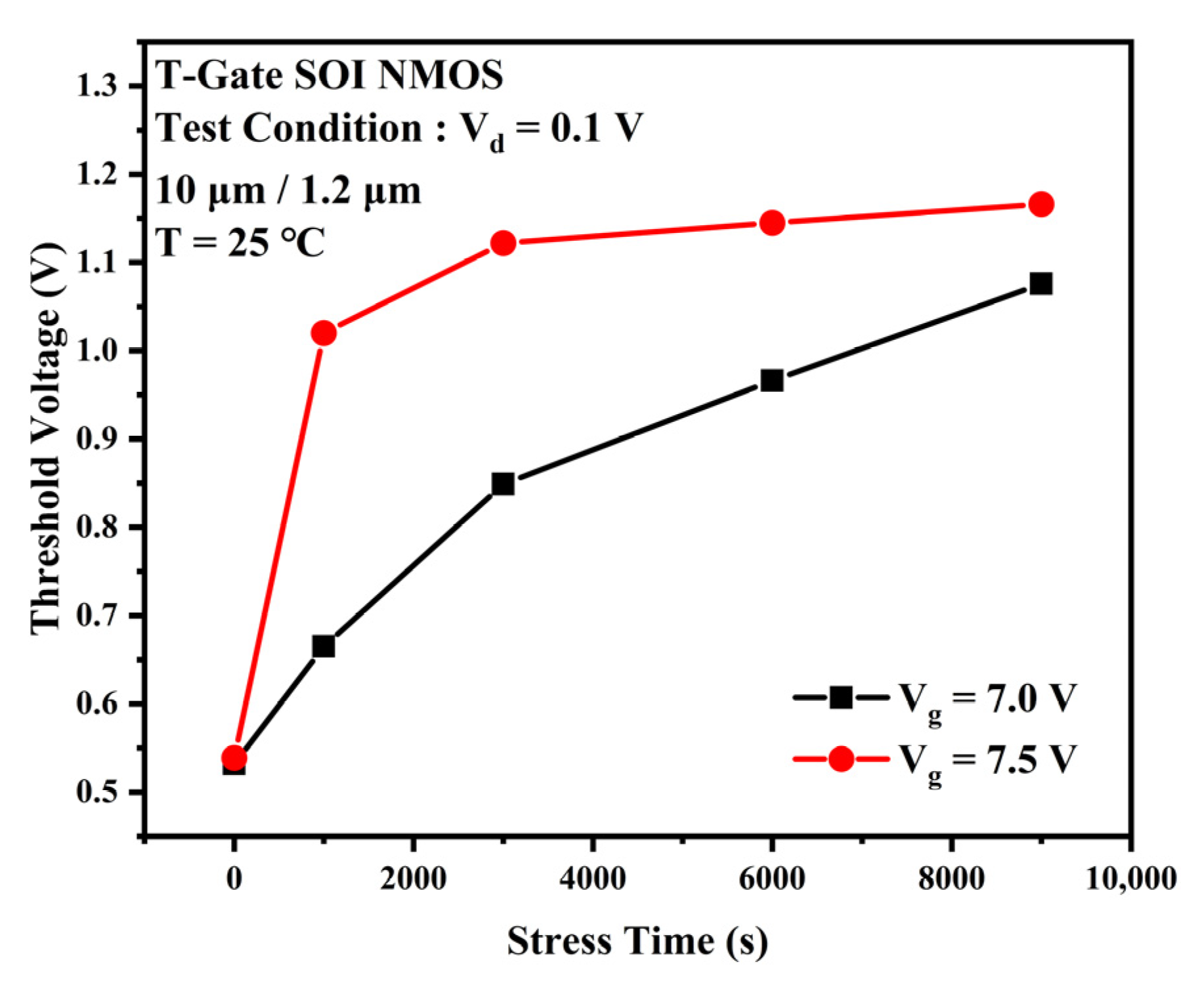 Micromachines 13 01432 g003