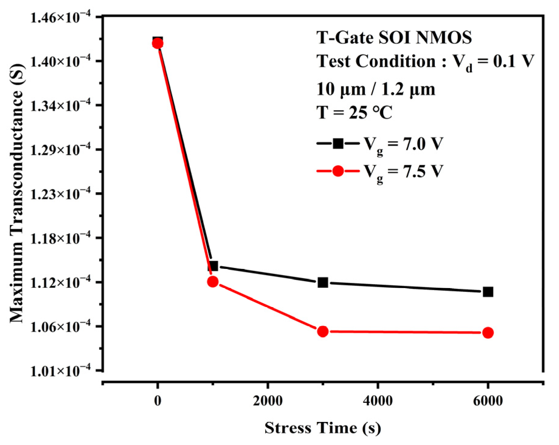 Micromachines 13 01432 g005