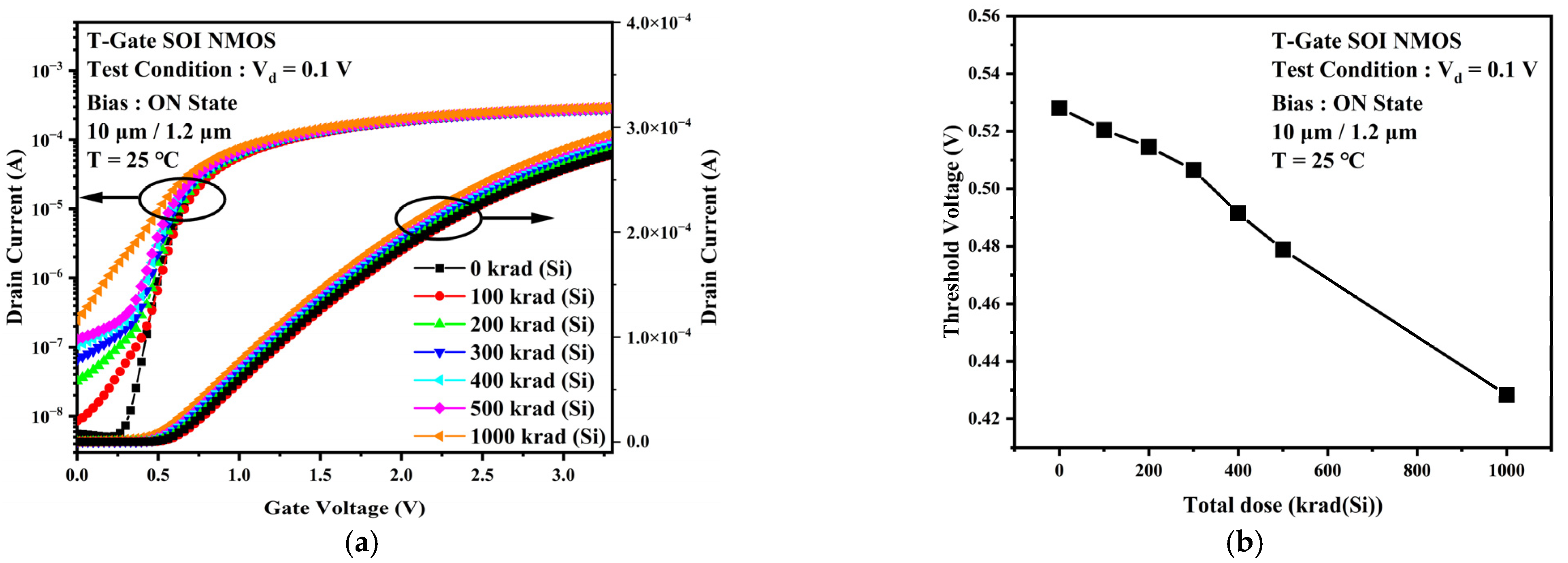 Micromachines 13 01432 g006