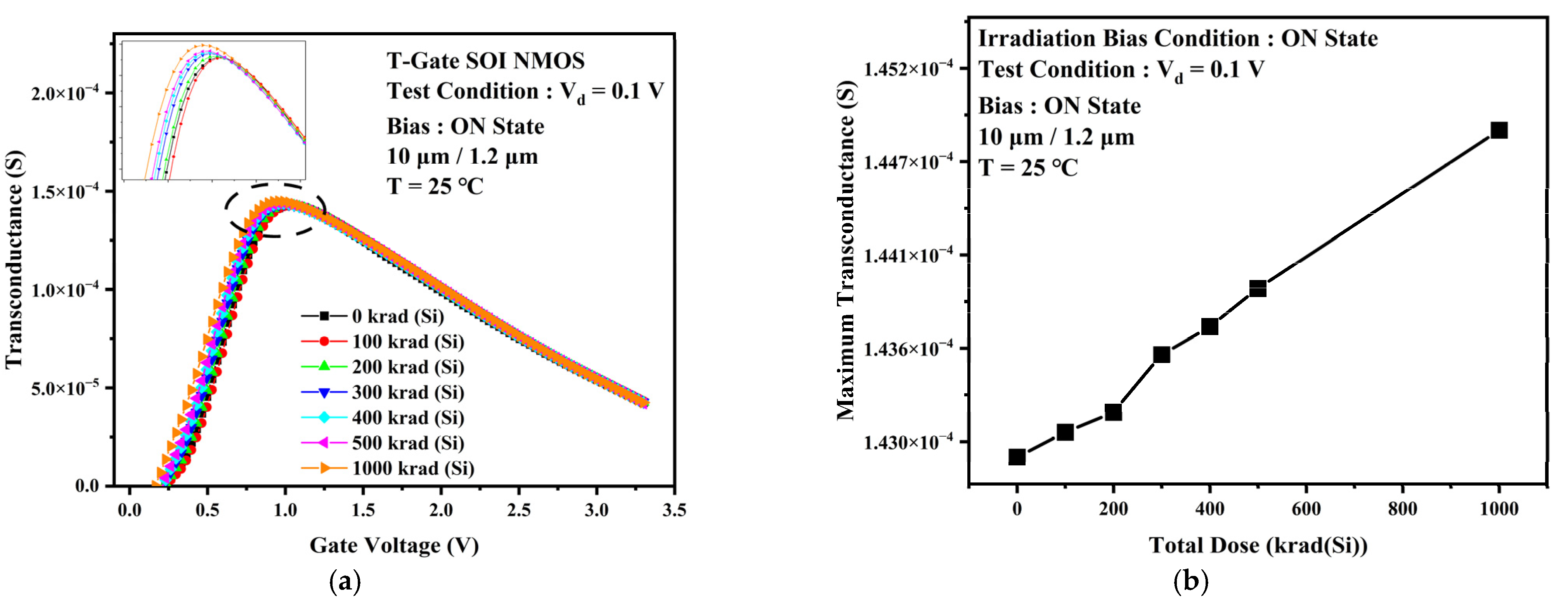 Micromachines 13 01432 g007