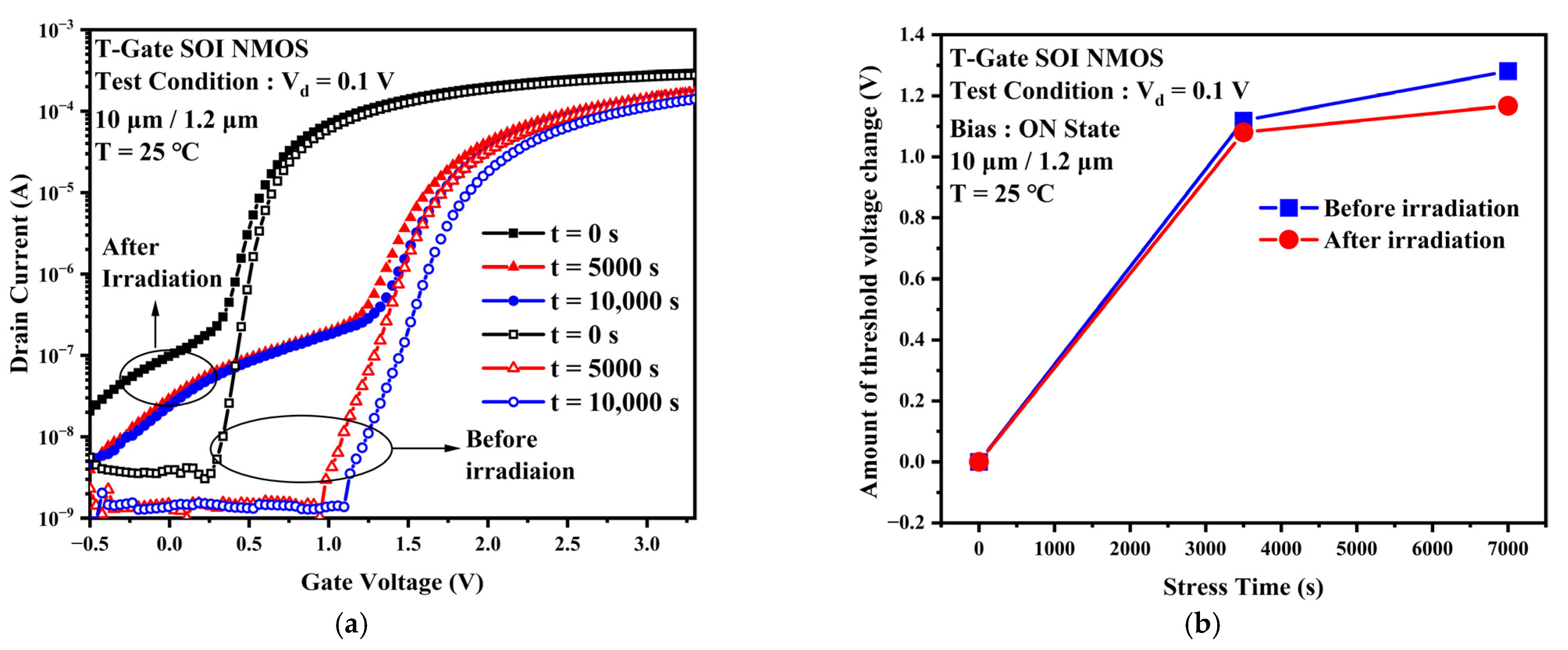 Micromachines 13 01432 g009