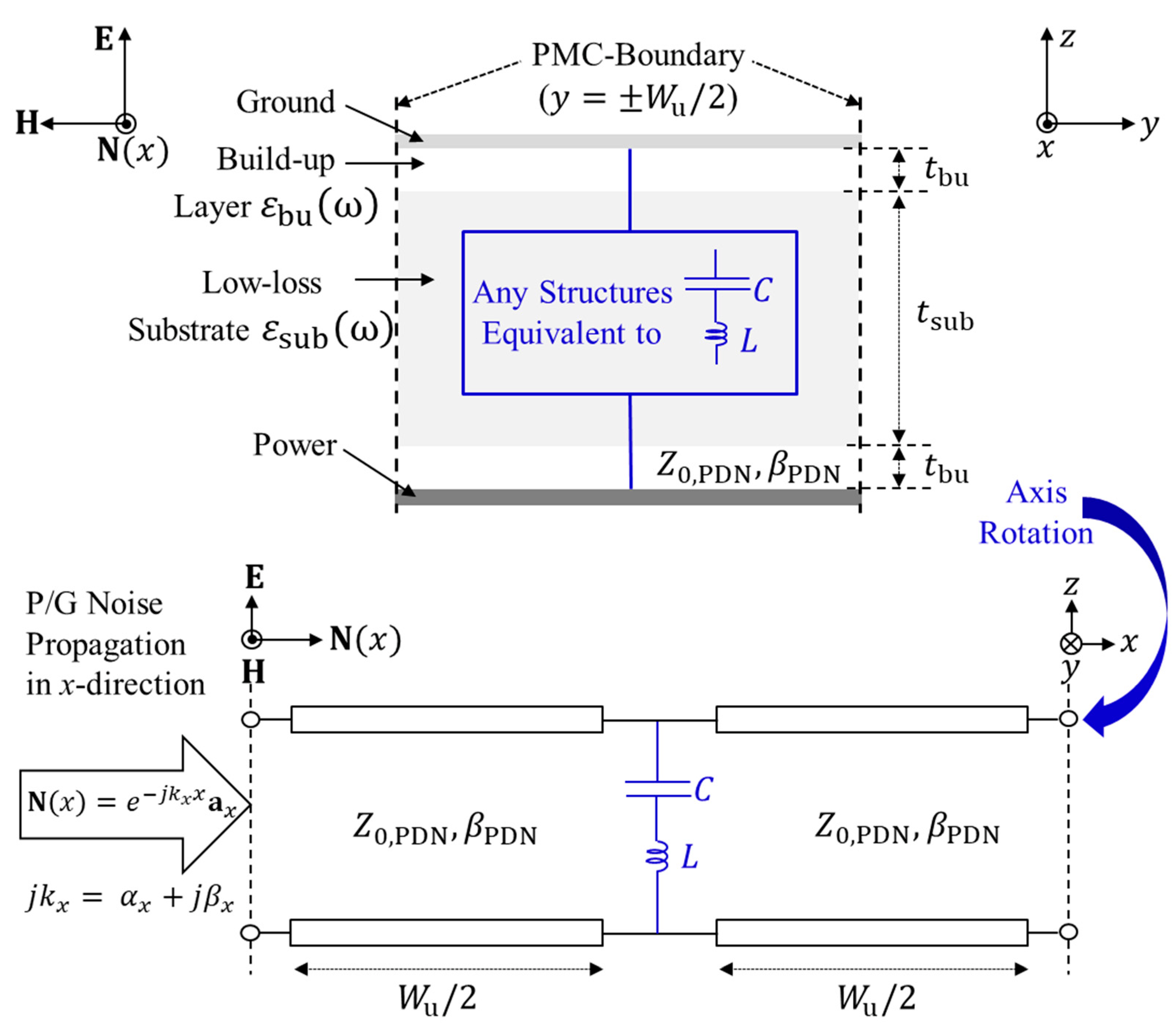 Micromachines 13 01433 g003