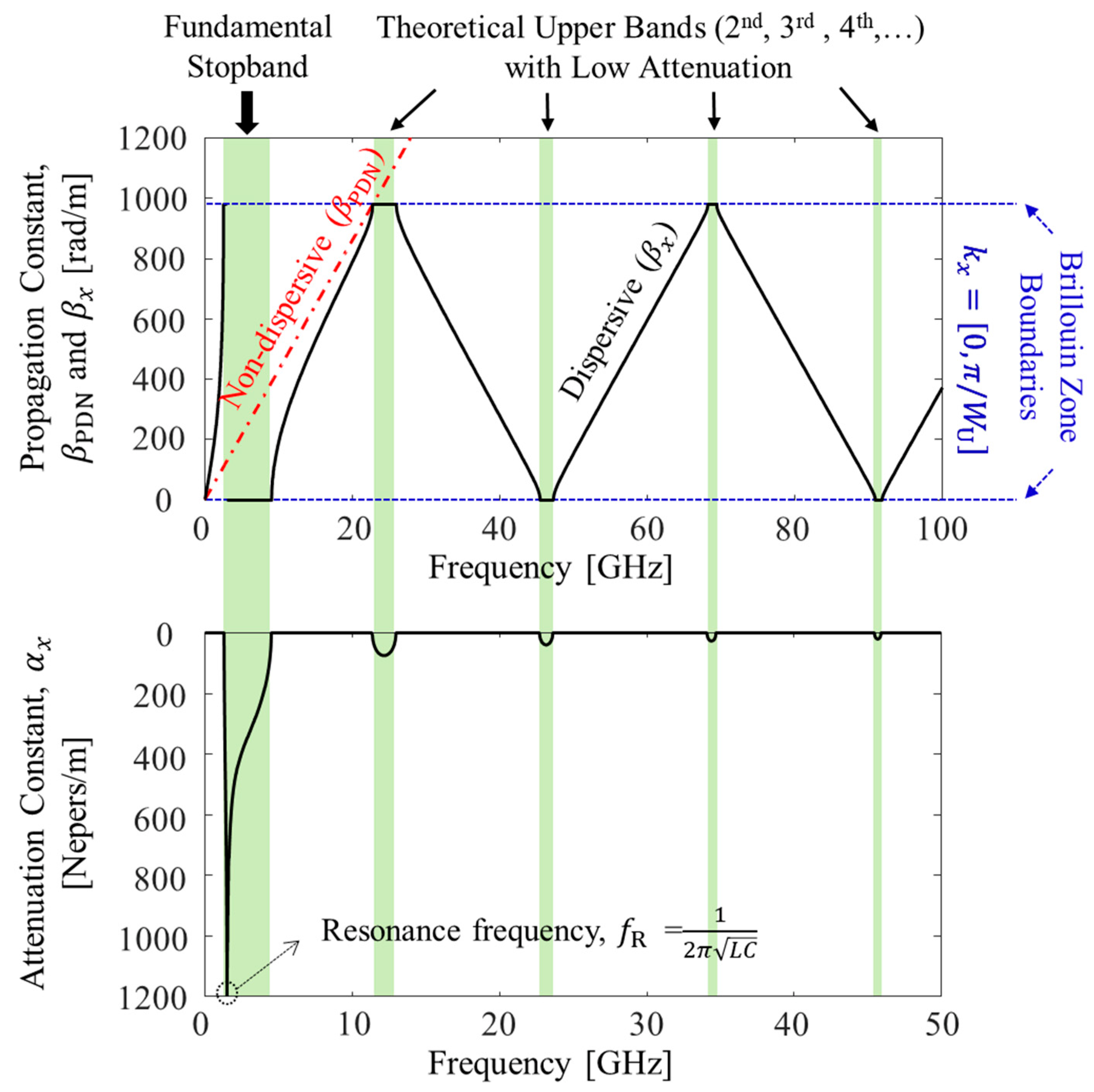 Micromachines 13 01433 g004