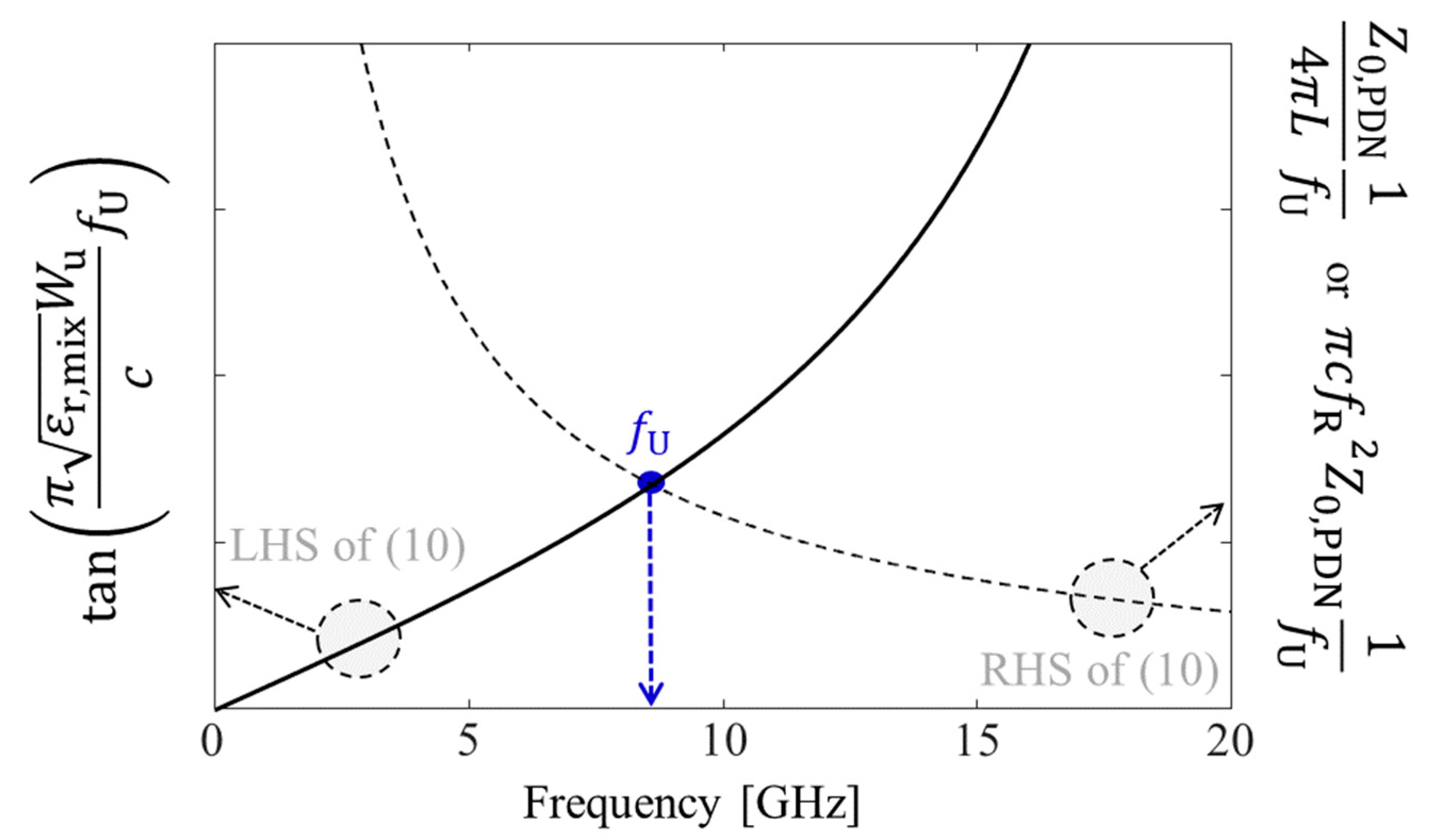 Micromachines 13 01433 g005